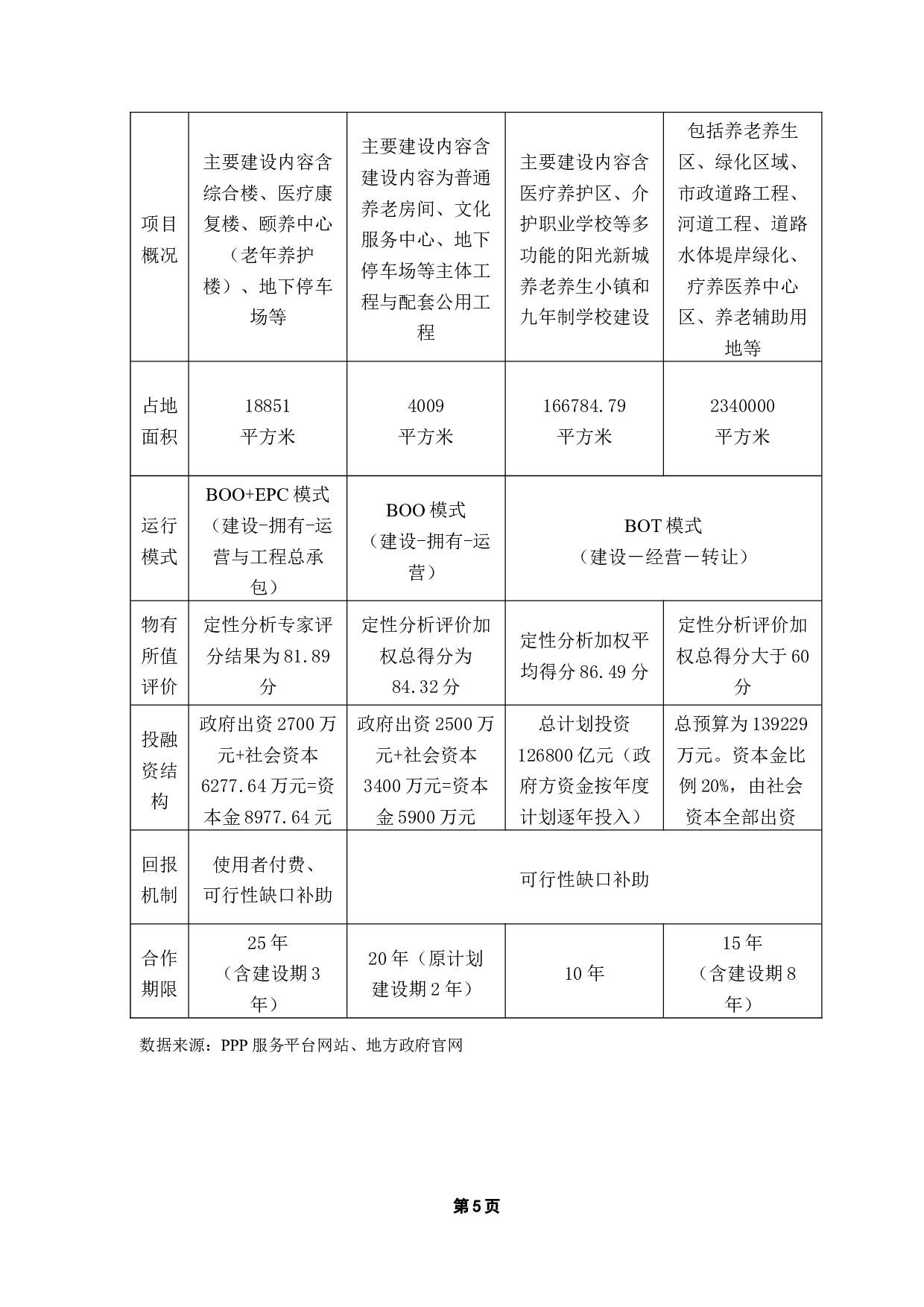 公共产品理论视角下广东省养老服务PPP模式研究-8634字.docx 第8页