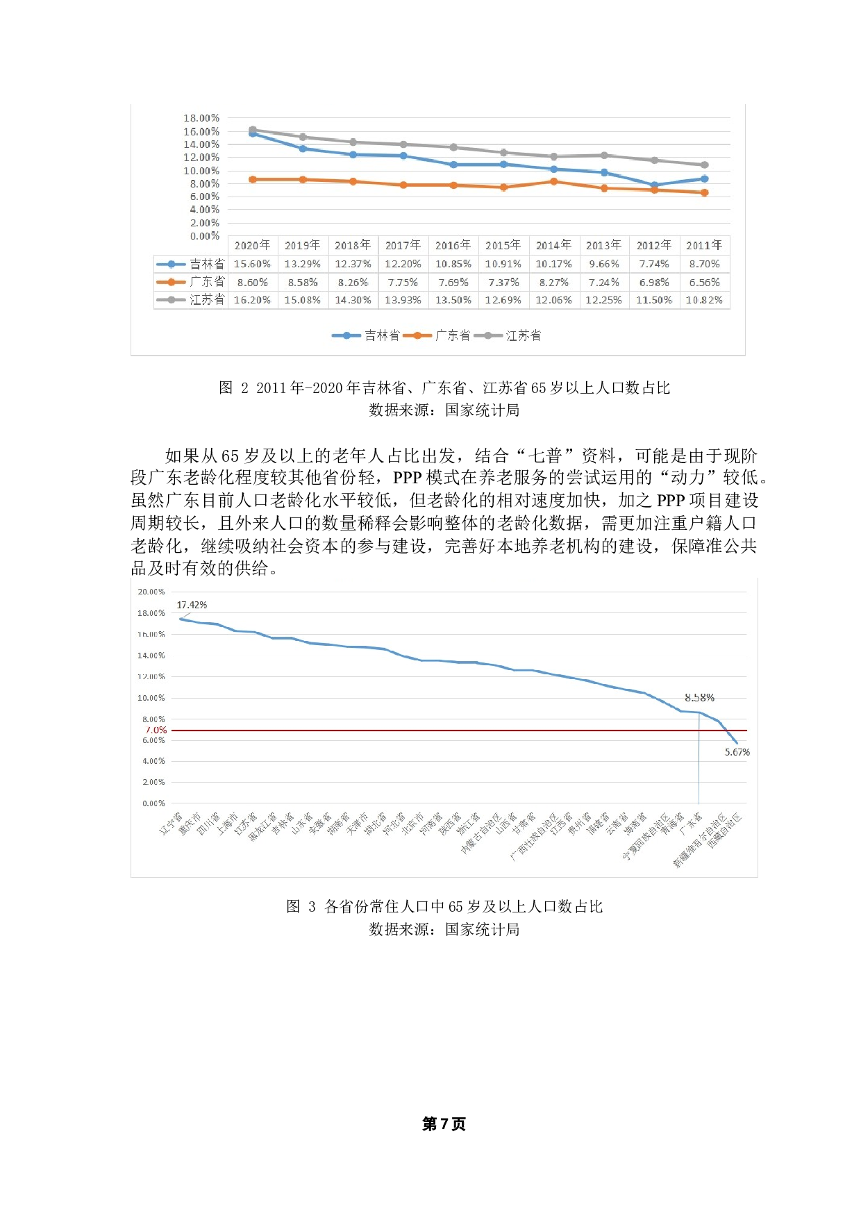 公共产品理论视角下广东省养老服务PPP模式研究-8634字.docx 第10页
