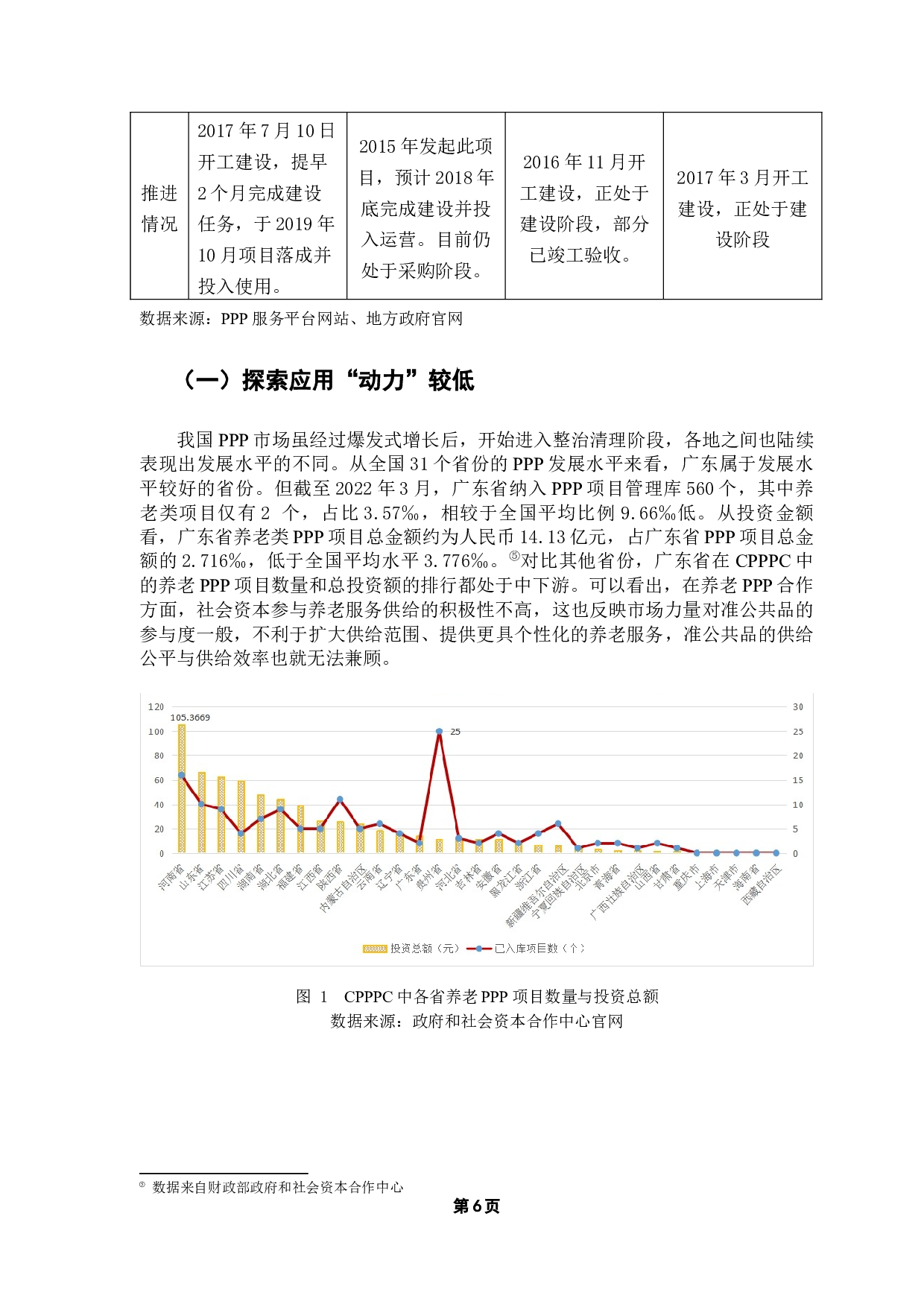 公共产品理论视角下广东省养老服务PPP模式研究-8634字.docx 第9页