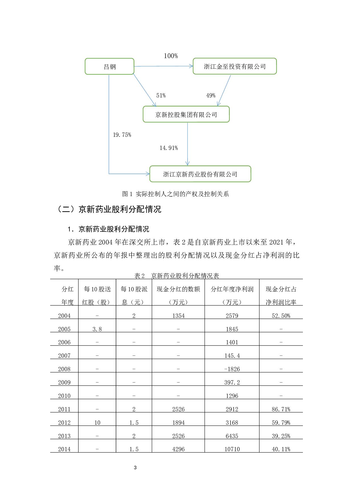 中小企业板京新药业股利分配政策研究-9993字.docx 第7页