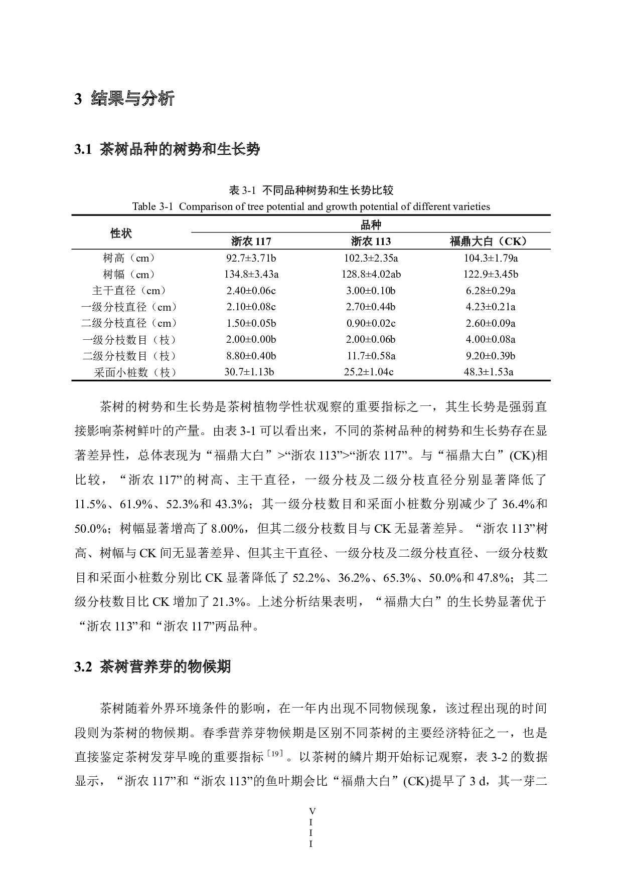 不同茶树品种的植物学性状及春梢生化成分比较研究-10693字.docx 第8页