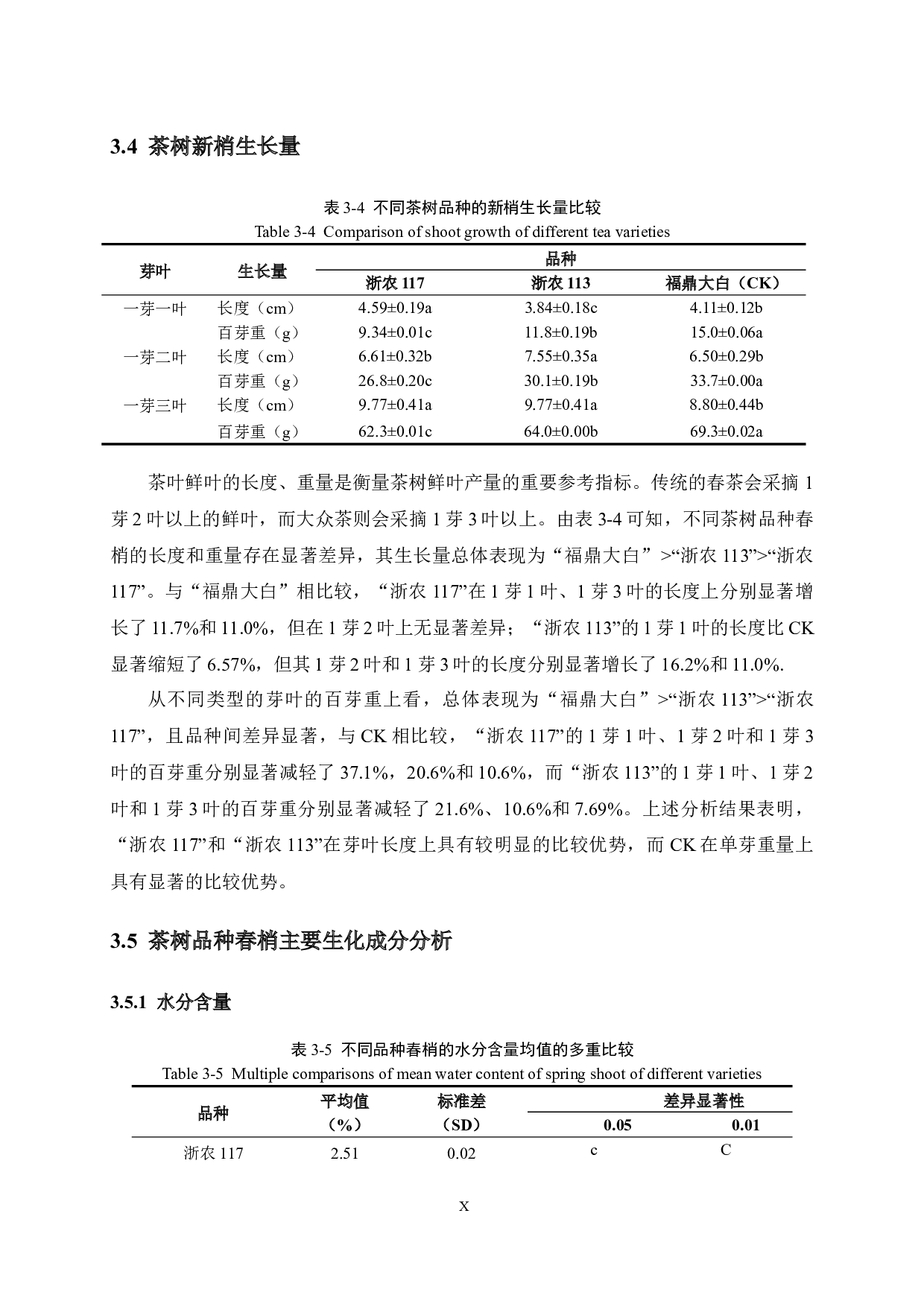 不同茶树品种的植物学性状及春梢生化成分比较研究-10693字.docx 第10页