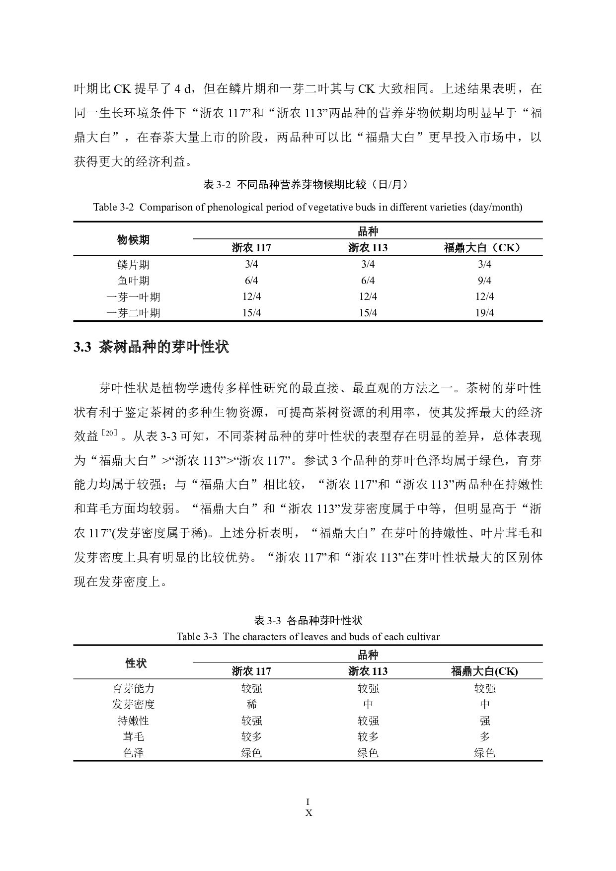 不同茶树品种的植物学性状及春梢生化成分比较研究-10693字.docx 第9页