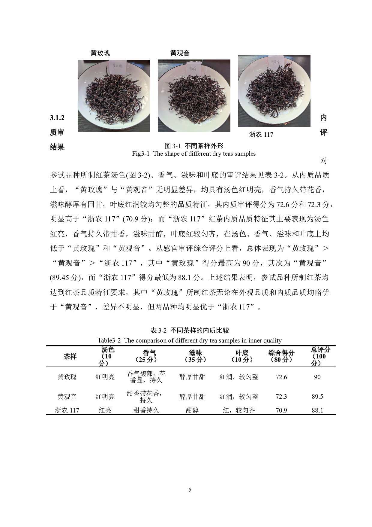 不同茶树品种红茶适制性及抗氧化特性分析-9465字.doc 第9页