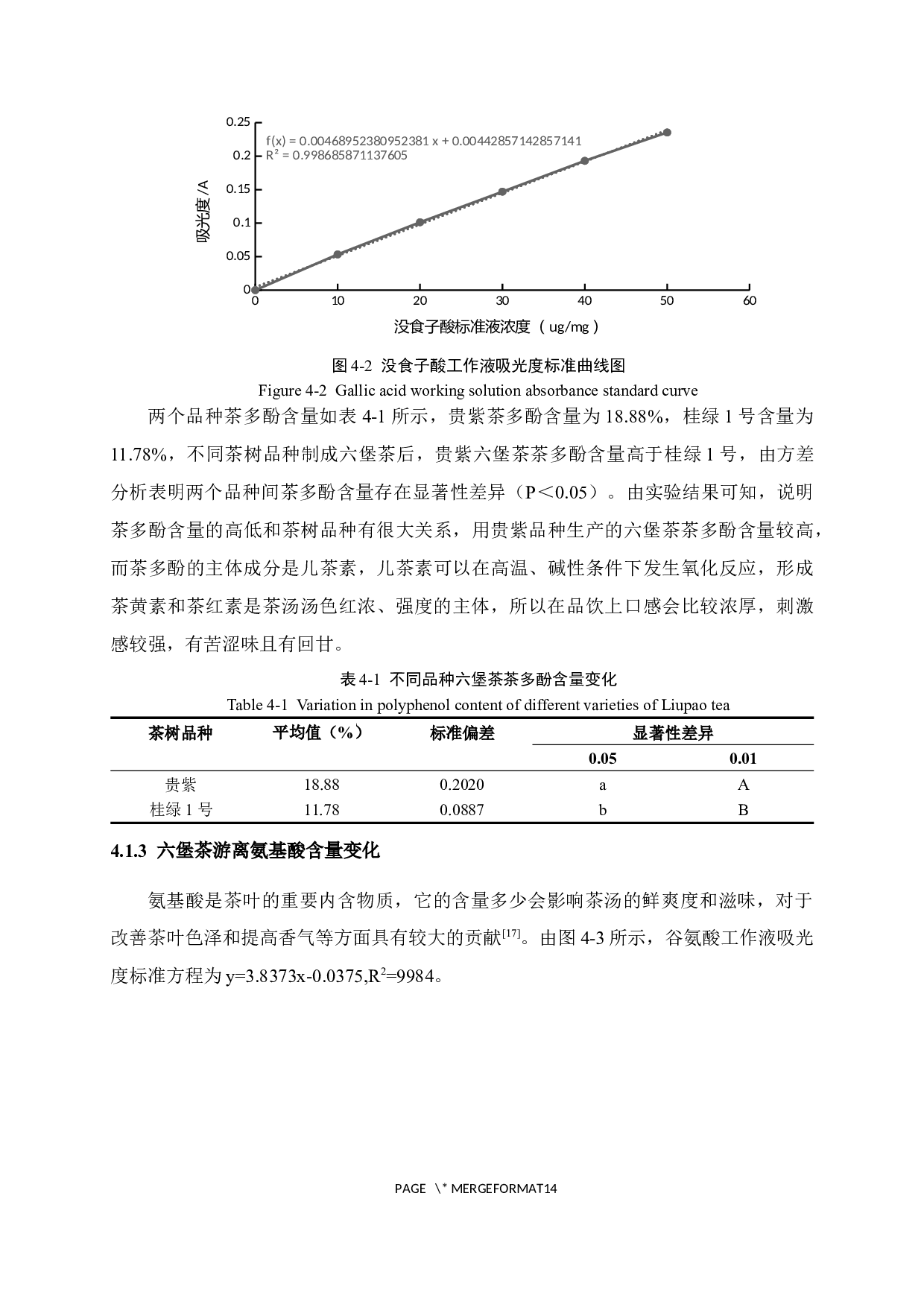 不同茶树品种加工六堡茶适制性分析-9133字.docx 第10页