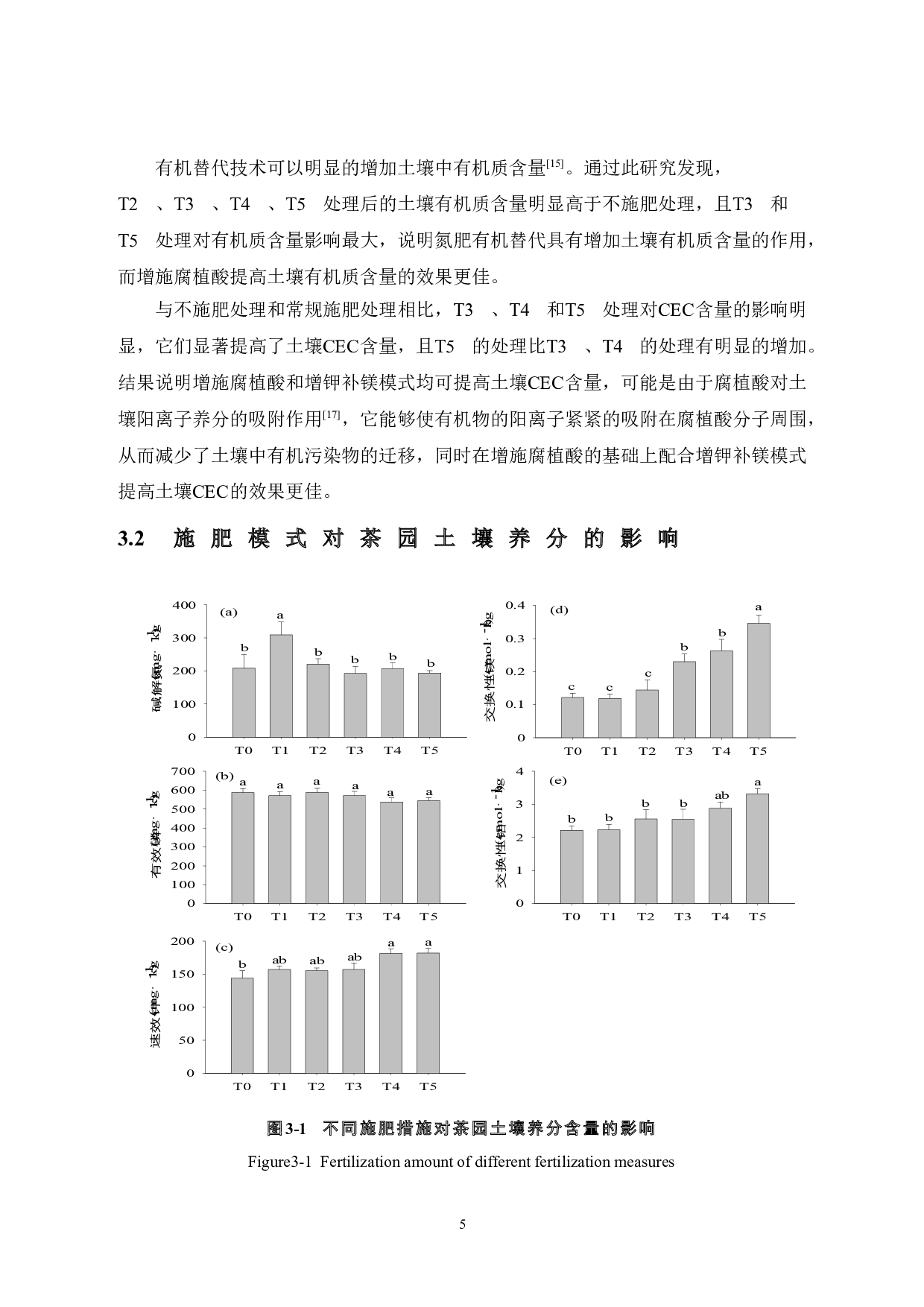 不同施肥模式对茶树养分吸收和茶园土壤环境的影响-7090字.doc 第9页