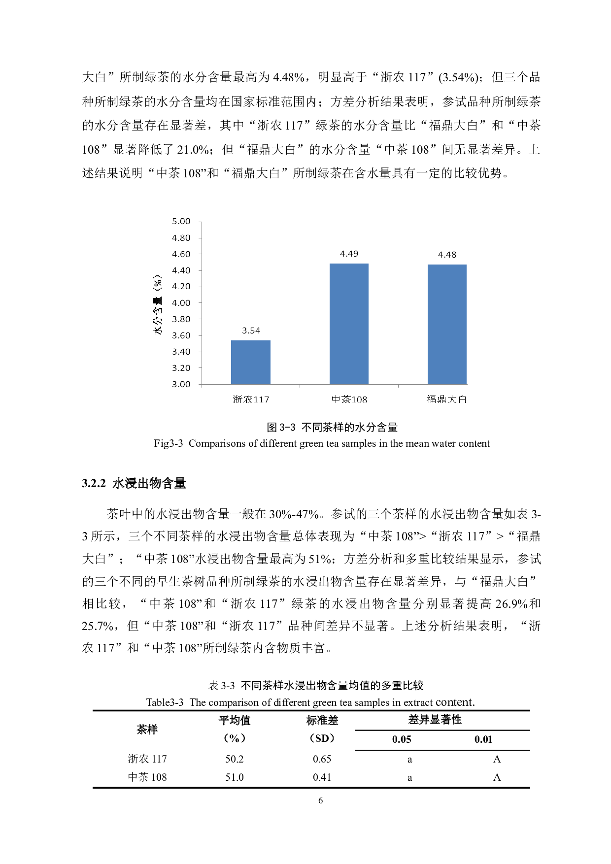 不同早生茶树品种的绿茶品质特征研究-8991字.doc 第9页