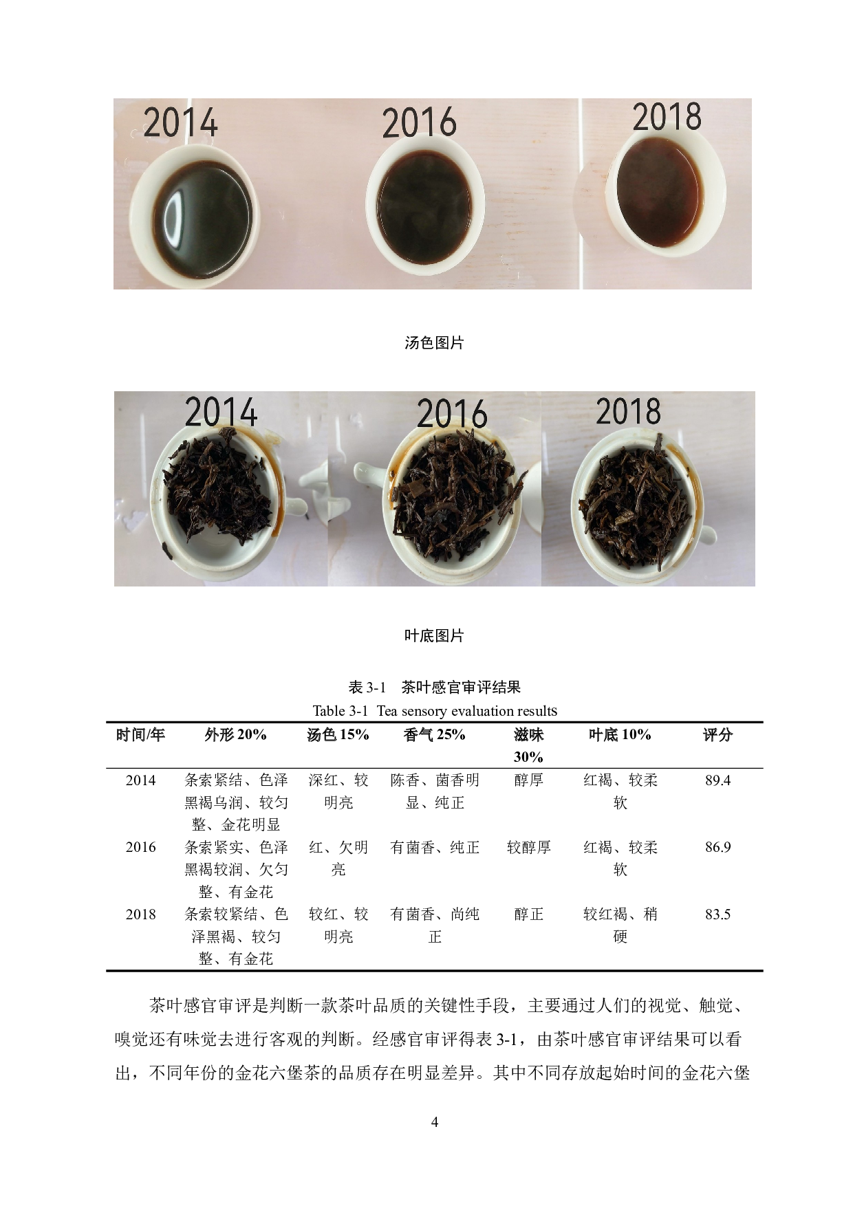 不同年份的金花六堡茶的品质变化研究-10585字.doc 第7页