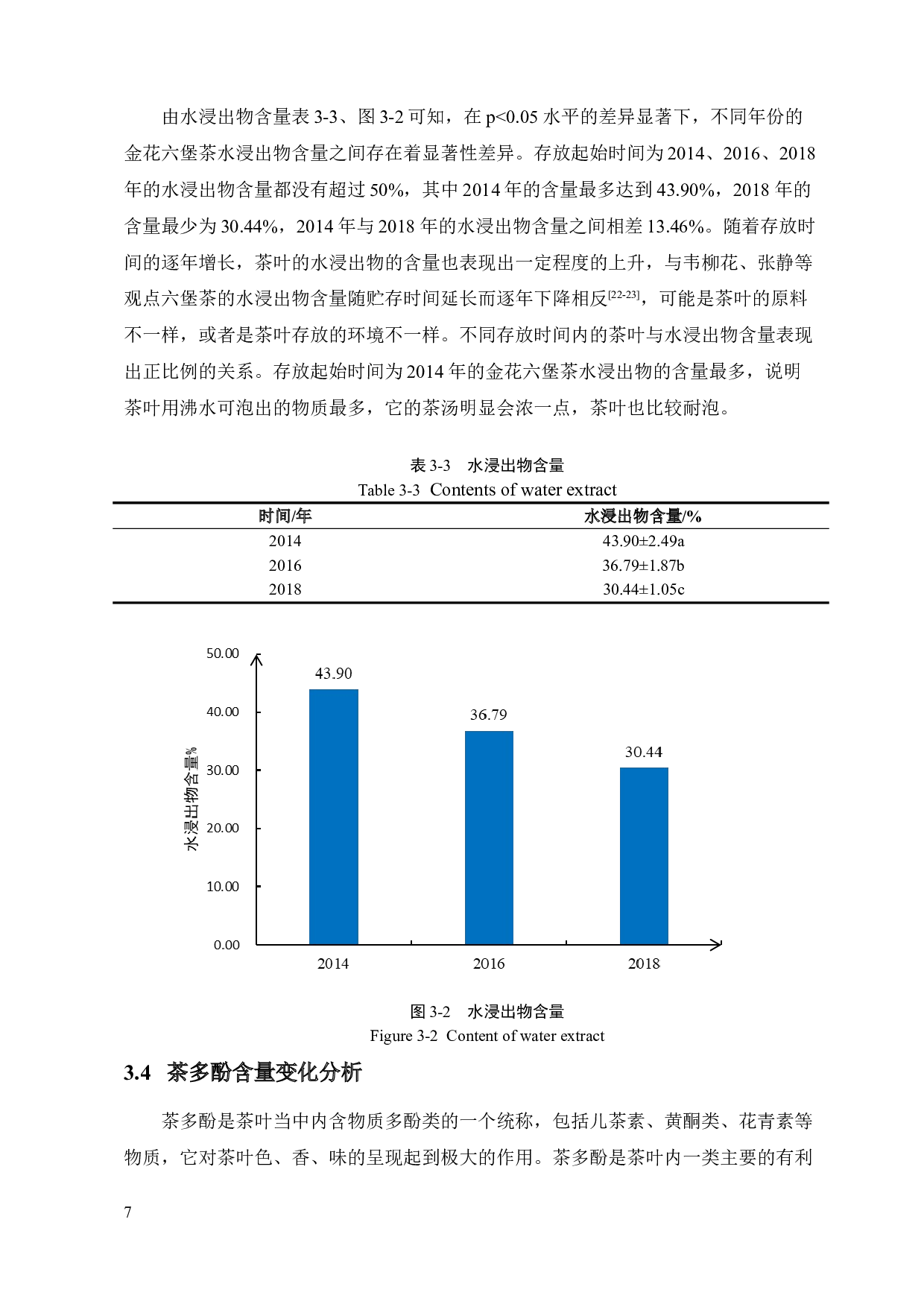 不同年份的金花六堡茶的品质变化研究-10585字.doc 第10页