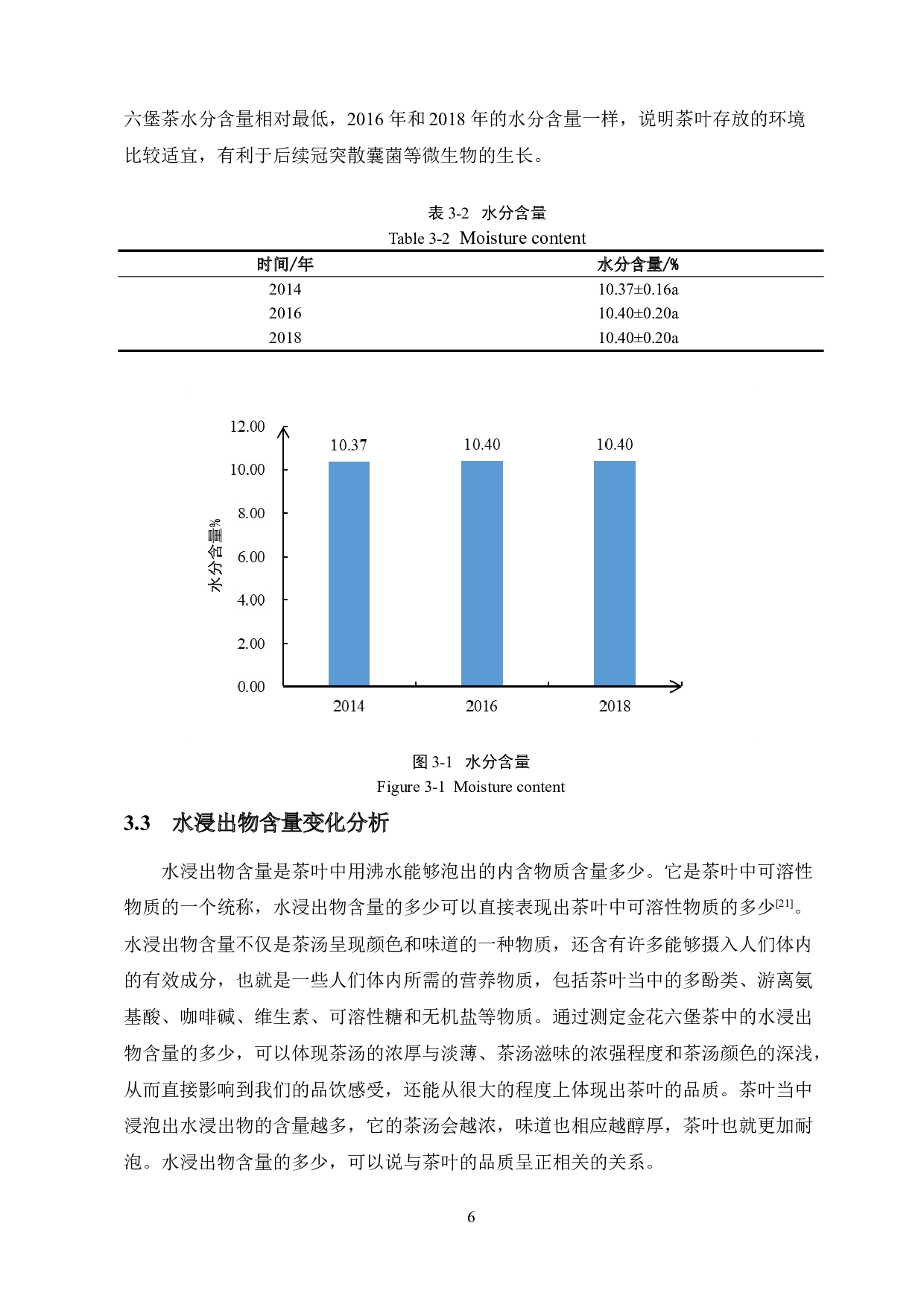 不同年份的金花六堡茶的品质变化研究-10585字.doc 第9页
