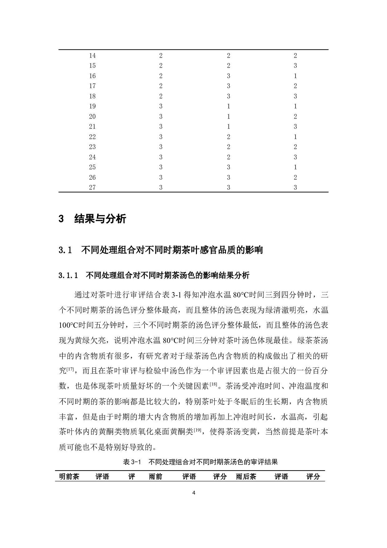 不同冲泡条件对不同时期的茶品质的影响-9062字.docx 第10页