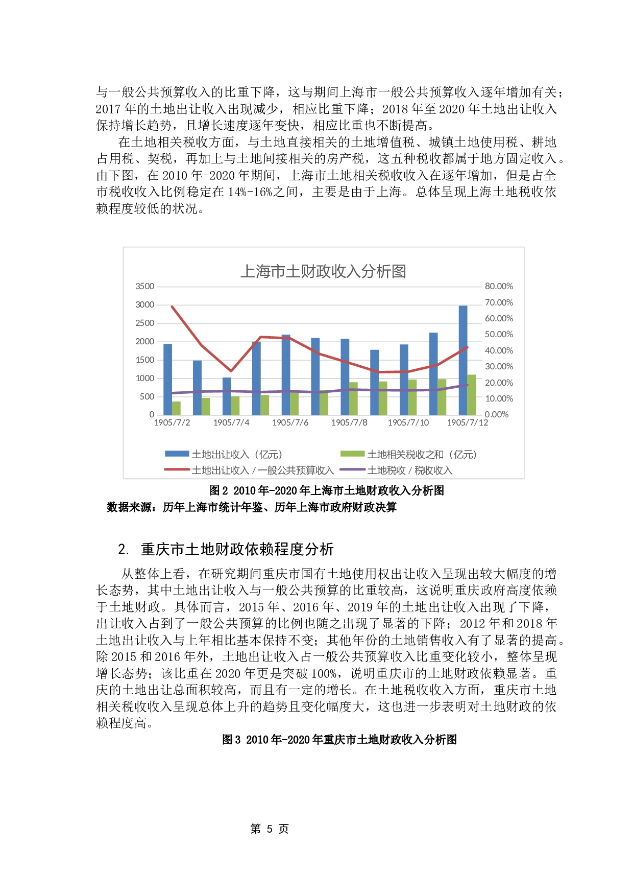 我国地方政府对于土地财政依赖程度的研究-12740字.docx 第10页