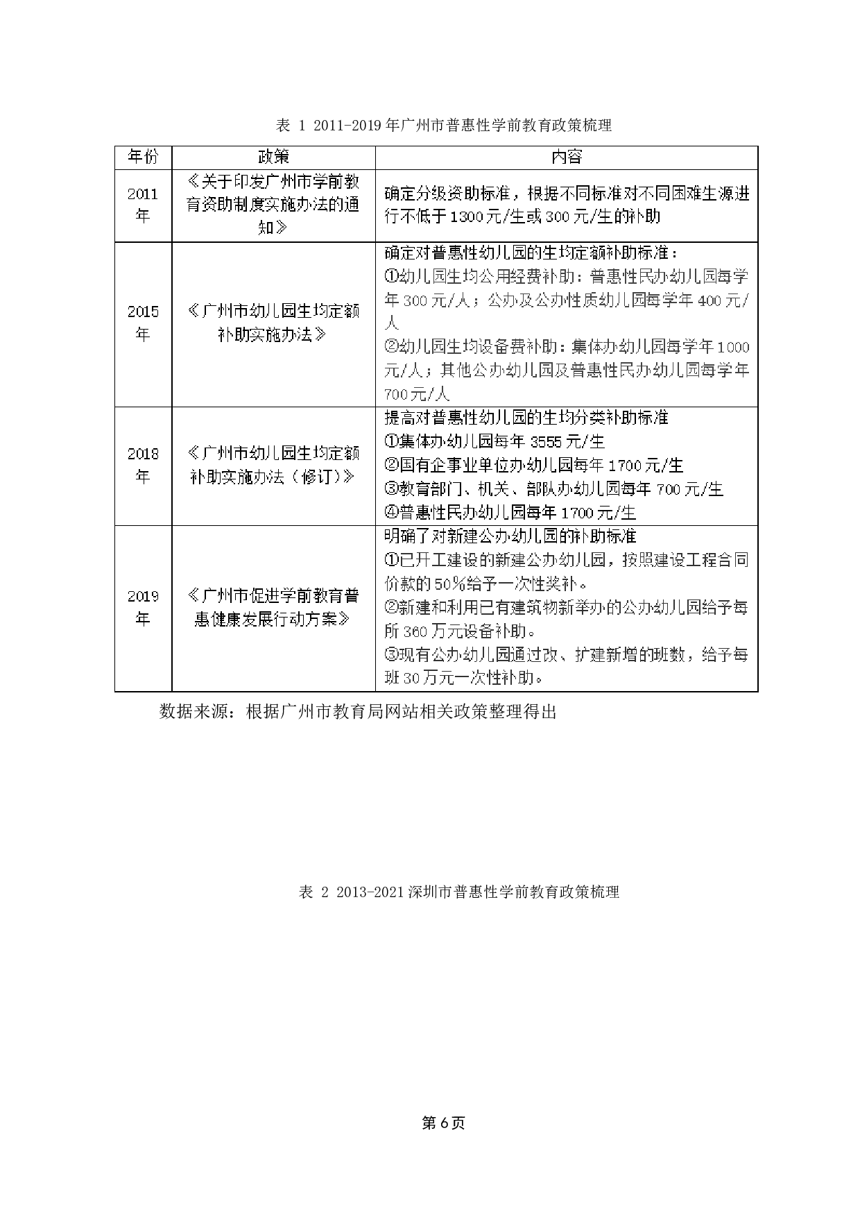 我国普惠性教育财政支出公平性研究-11464字.docx 第10页