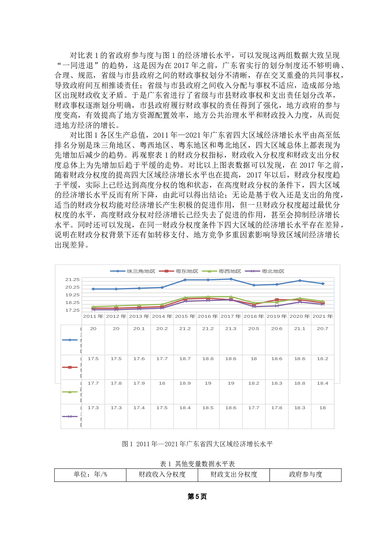 财政分权对地方经济影响研究&mdash;&mdash;以广东省为例-10029字.docx 第9页