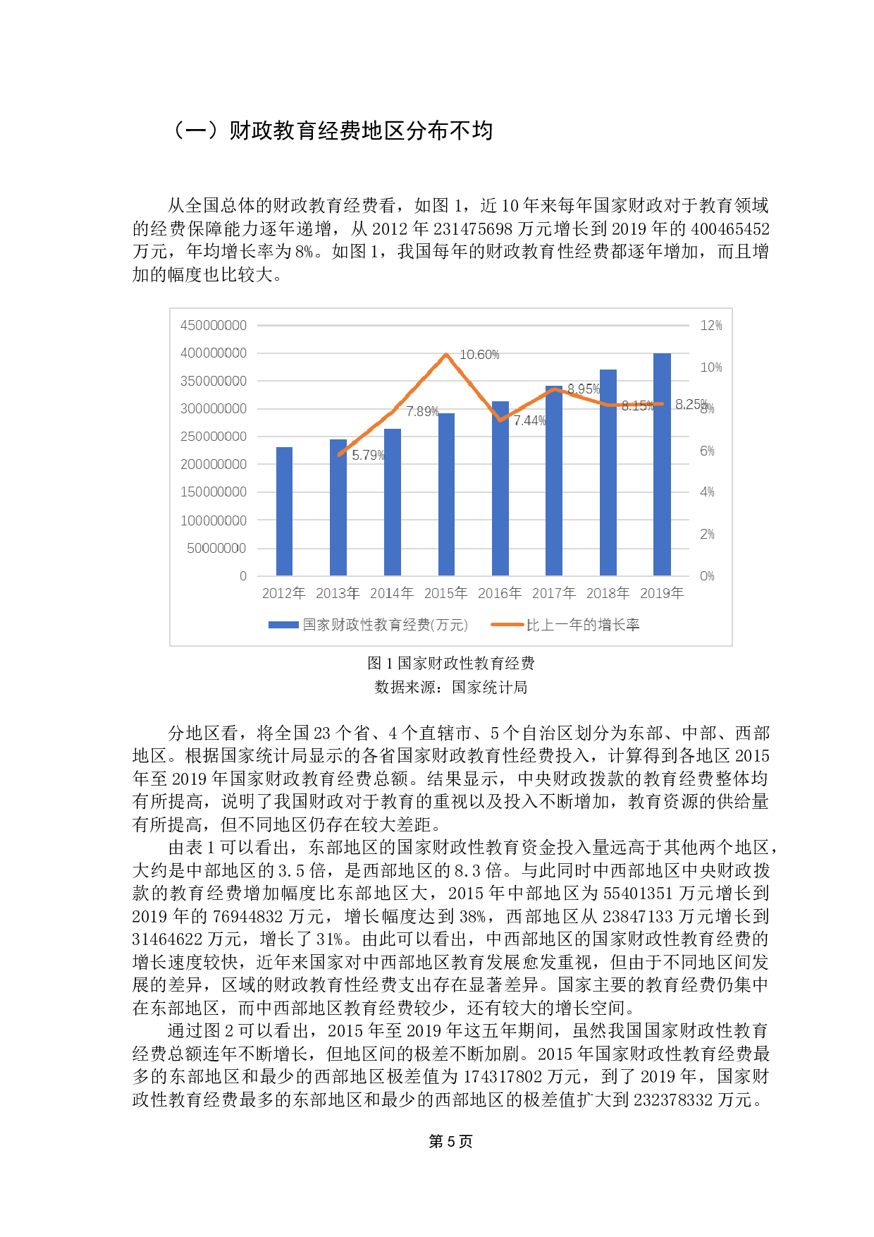 财政教育性支出的影响分析-11821字.docx 第10页