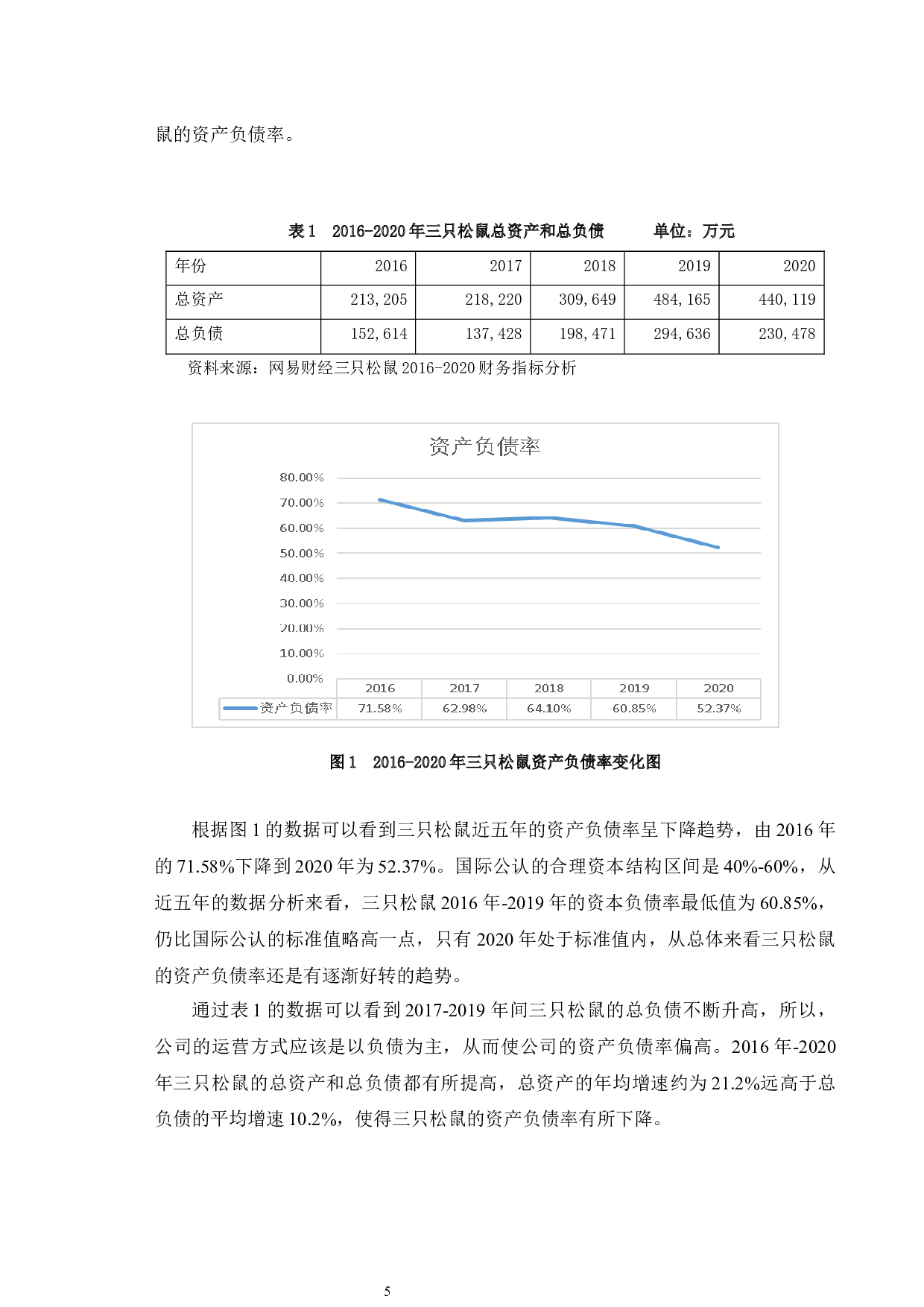 三只松鼠资本结构优化问题研究-10650字.docx 第9页