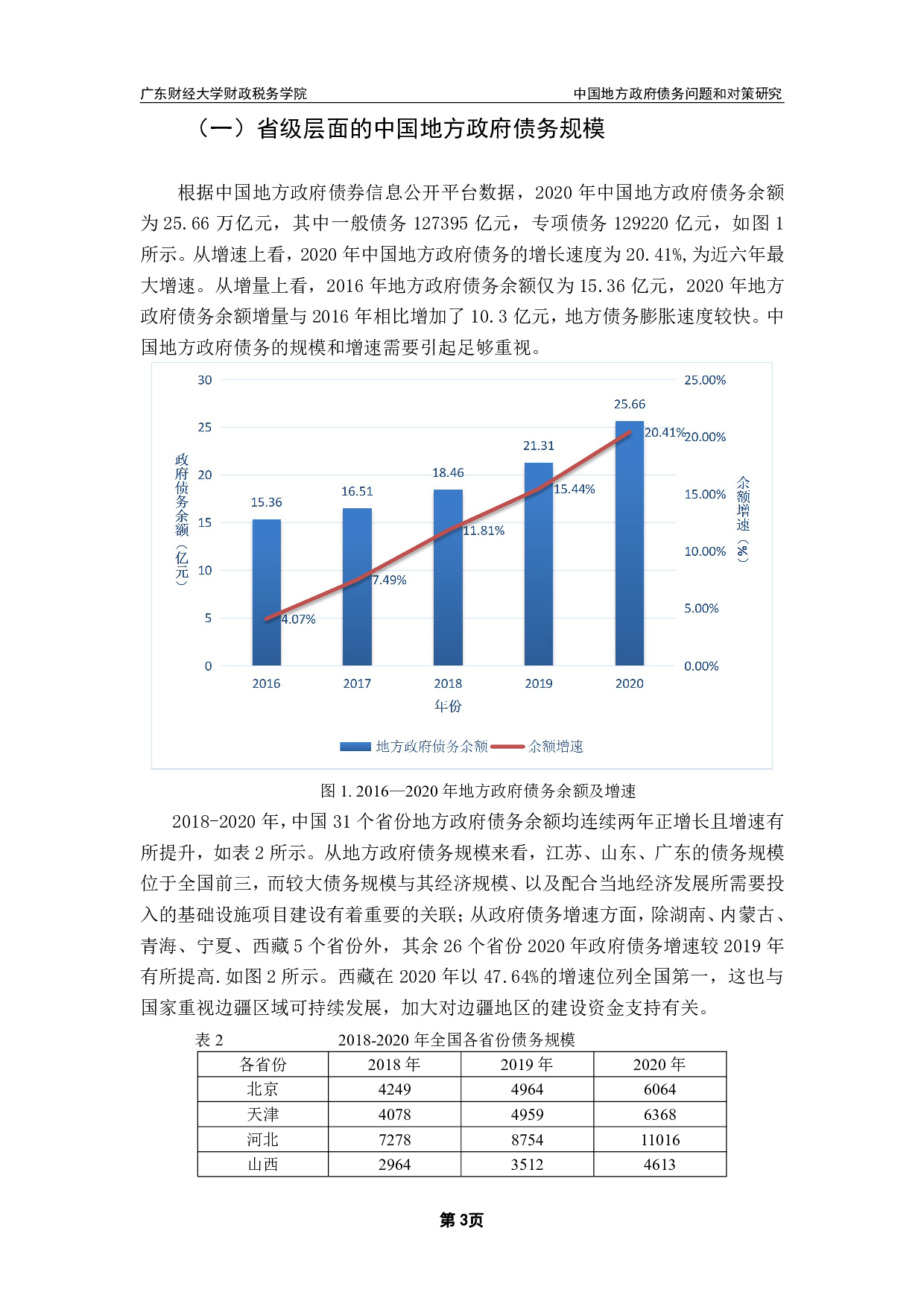 中国地方政府债务问题和对策研究-10299字.pdf 第6页