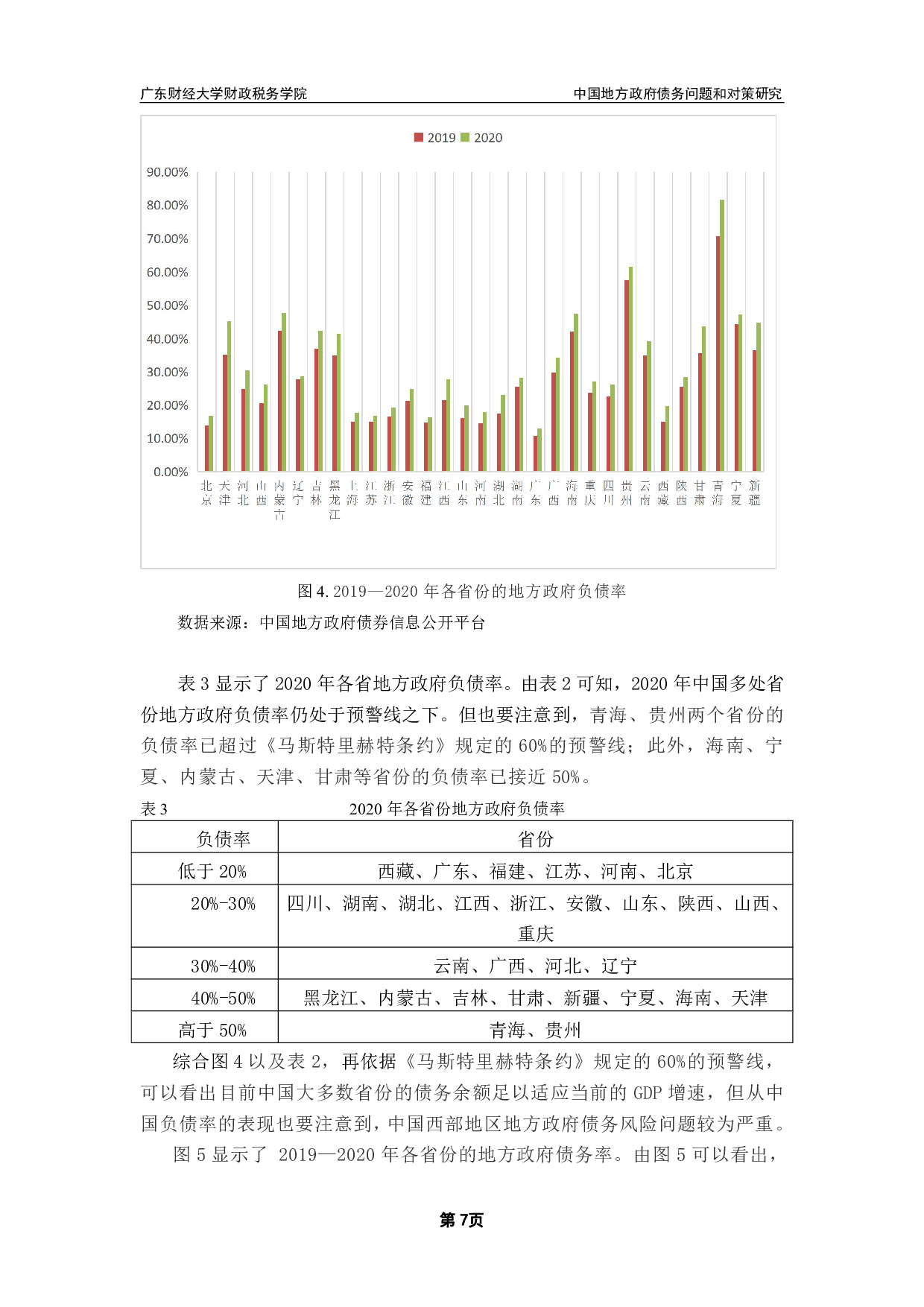中国地方政府债务问题和对策研究-10299字.pdf 第10页