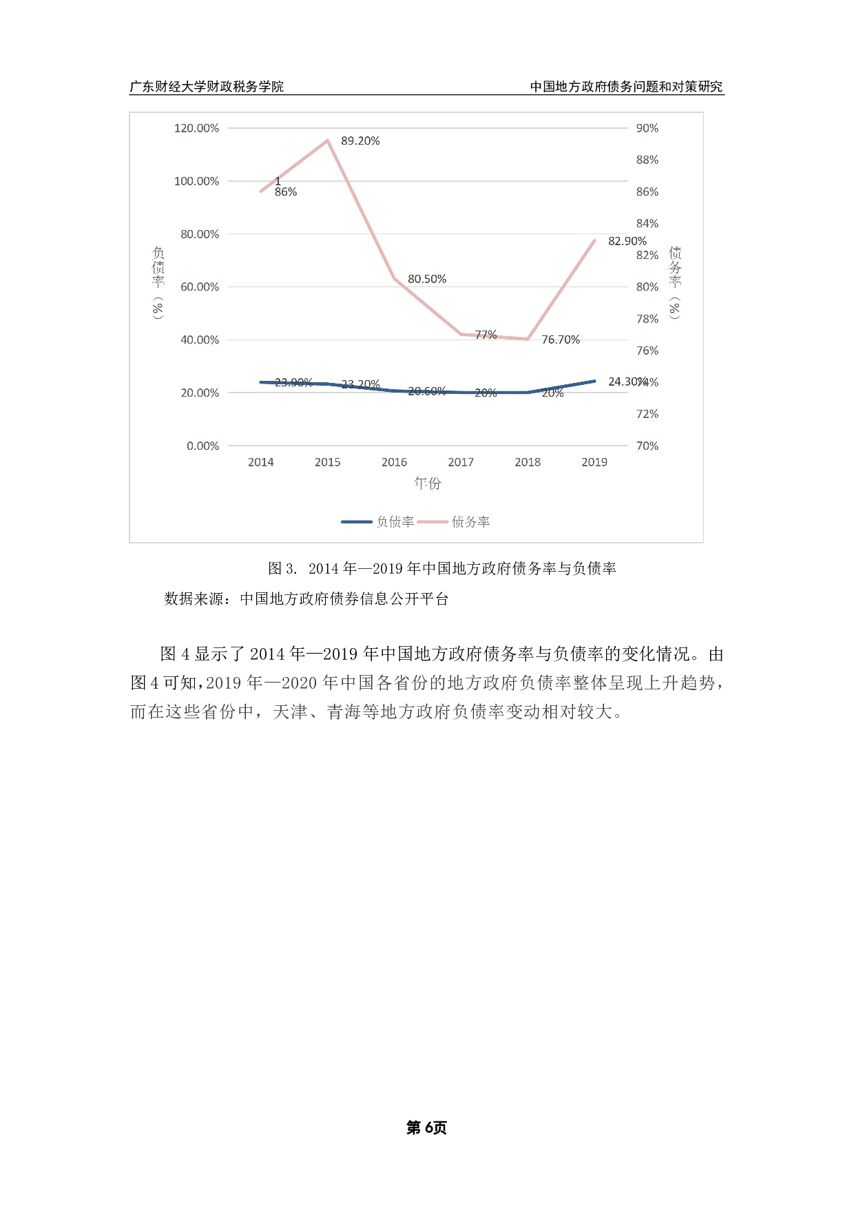 中国地方政府债务问题和对策研究-10299字.pdf 第9页