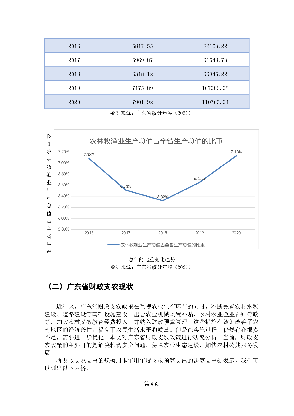 乡村振兴战略下财政支农政策的研究&mdash;&mdash;以广东省为例-8365字.docx 第9页
