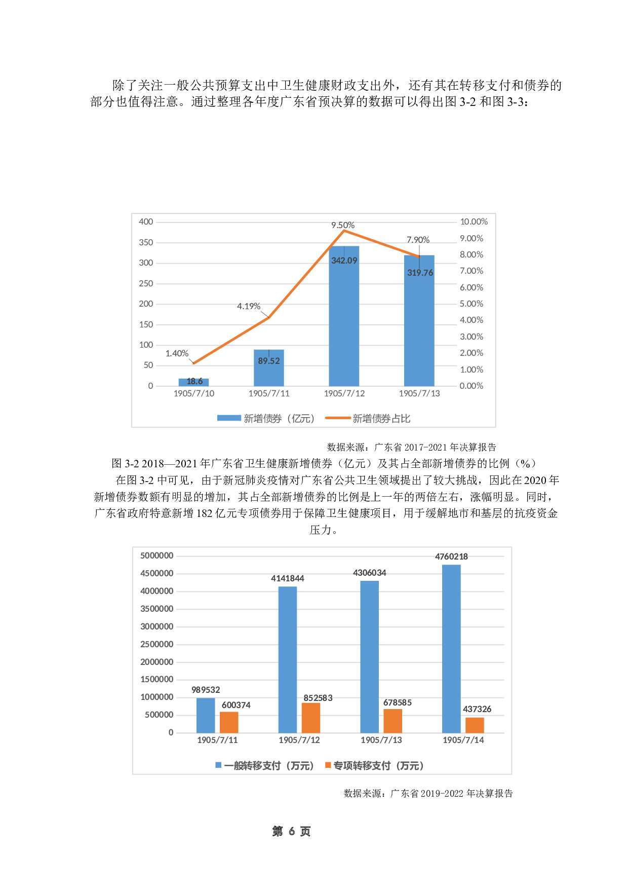 优化广东省卫生健康财政支出的思考-18996字.docx 第10页