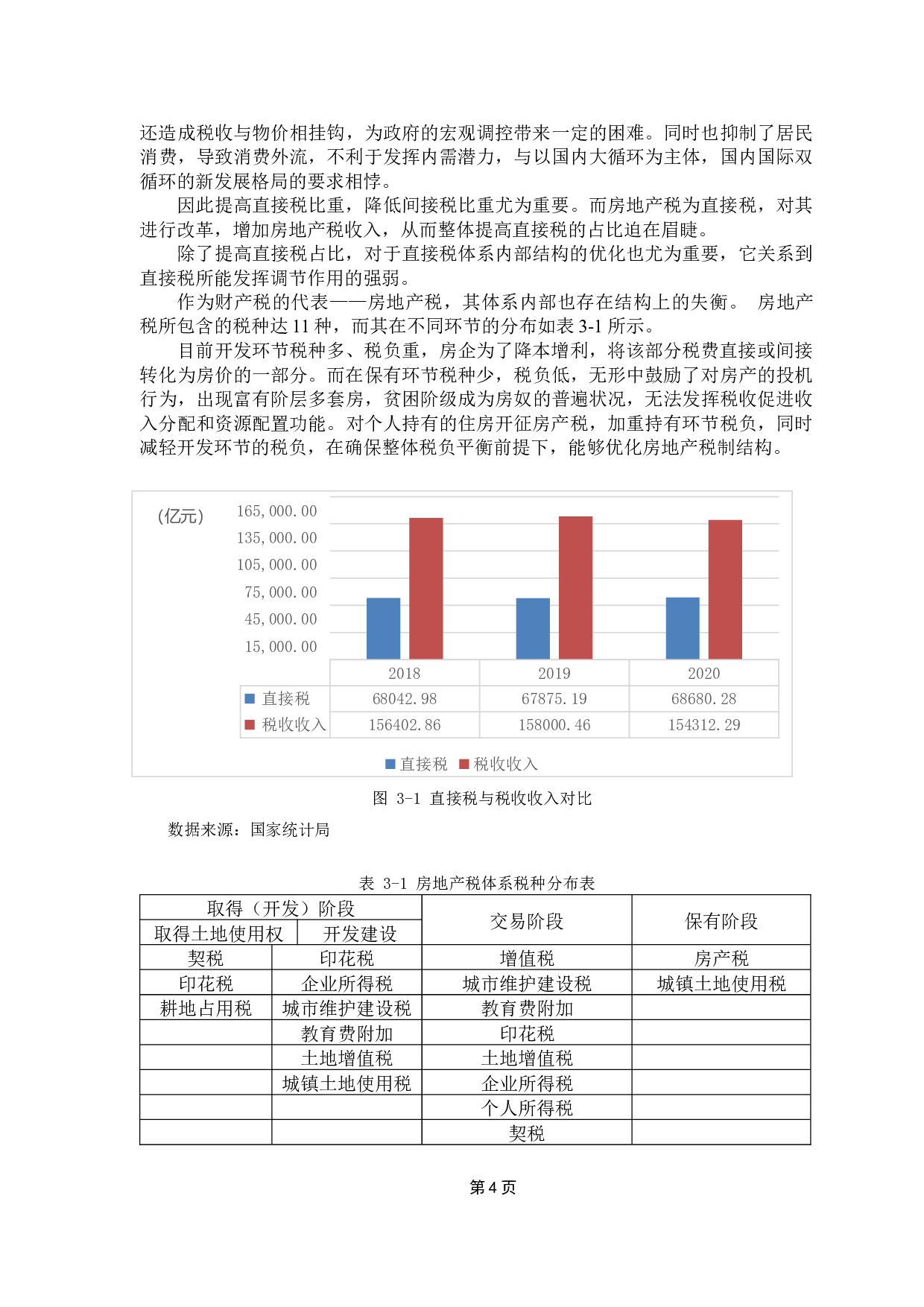 关于房地产税制改革的必要性与建议对策的思考-11606字.docx 第8页