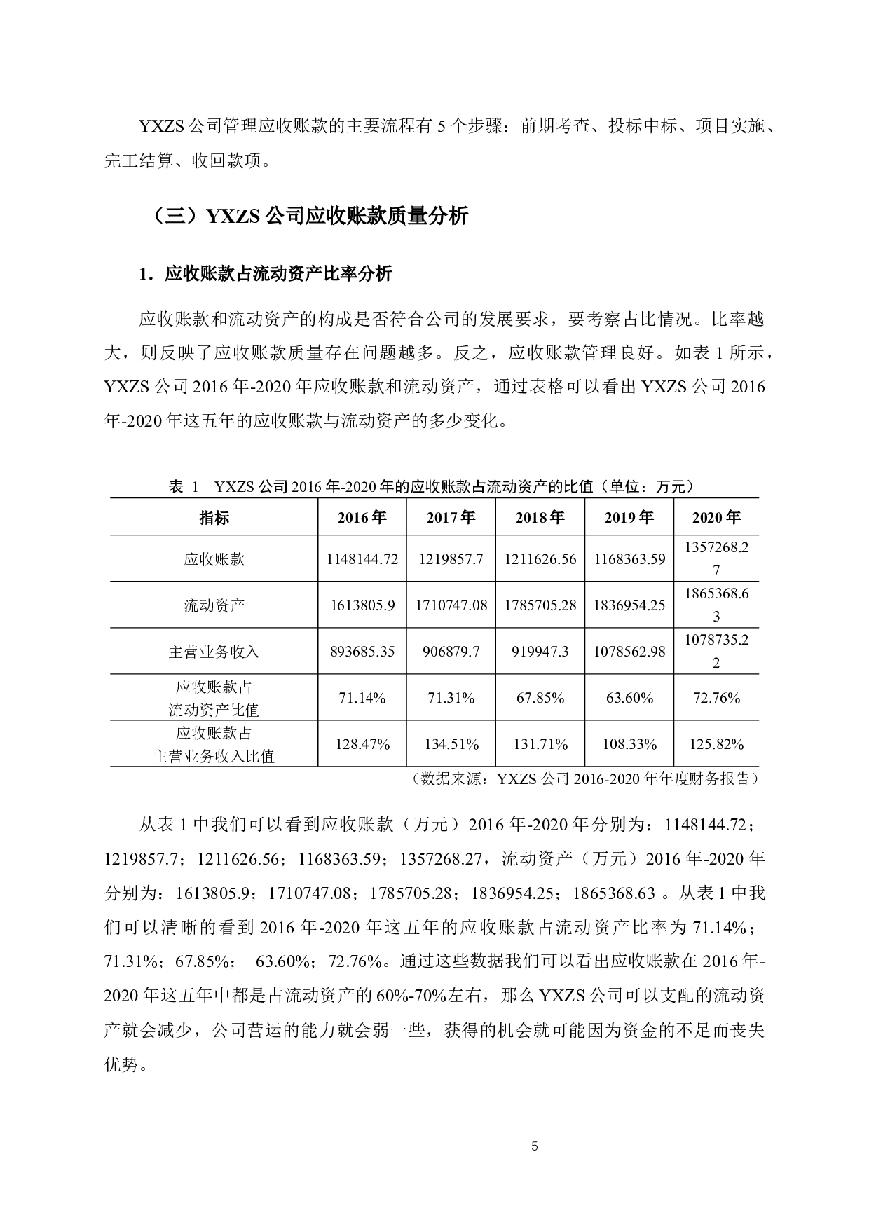 YXZS公司应收账款管理分析-10237字.docx 第10页