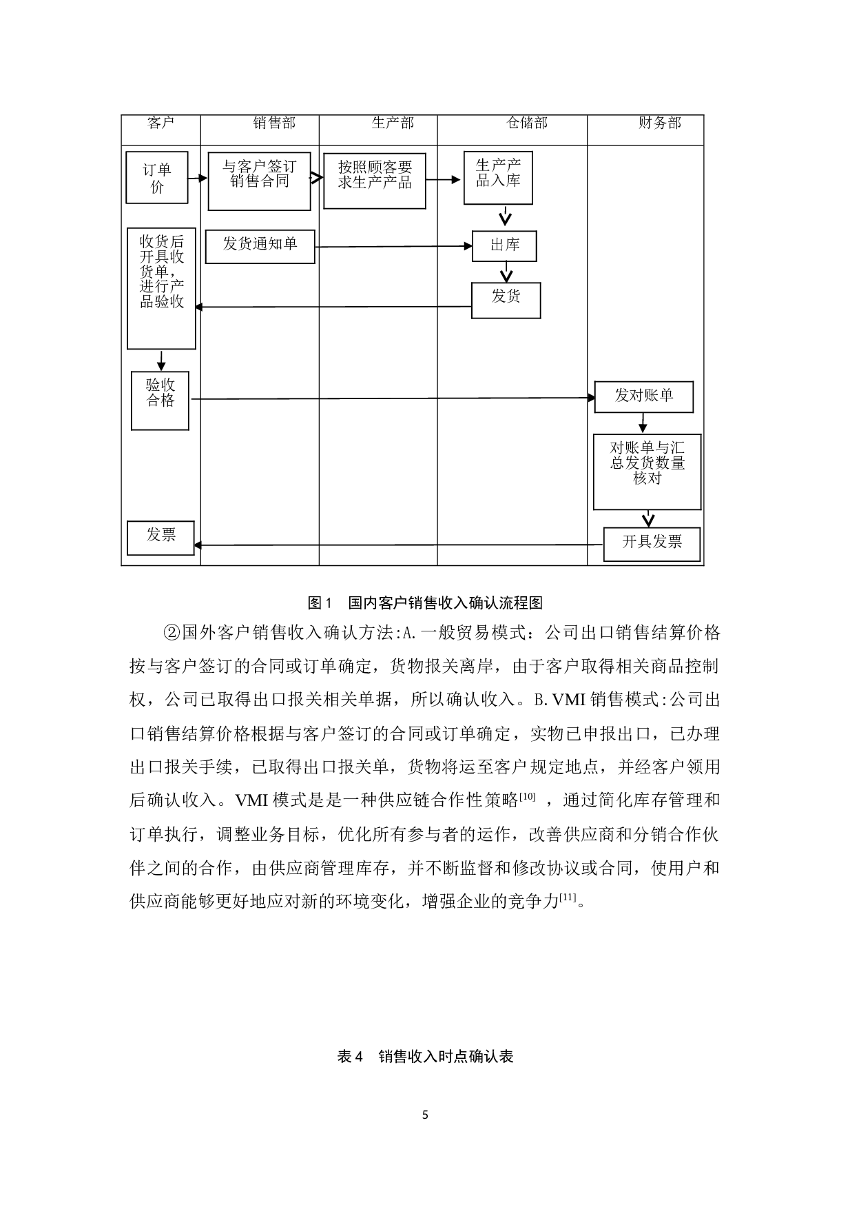 XW公司销售收入确认与计量存在问题分析-9397字.doc 第8页