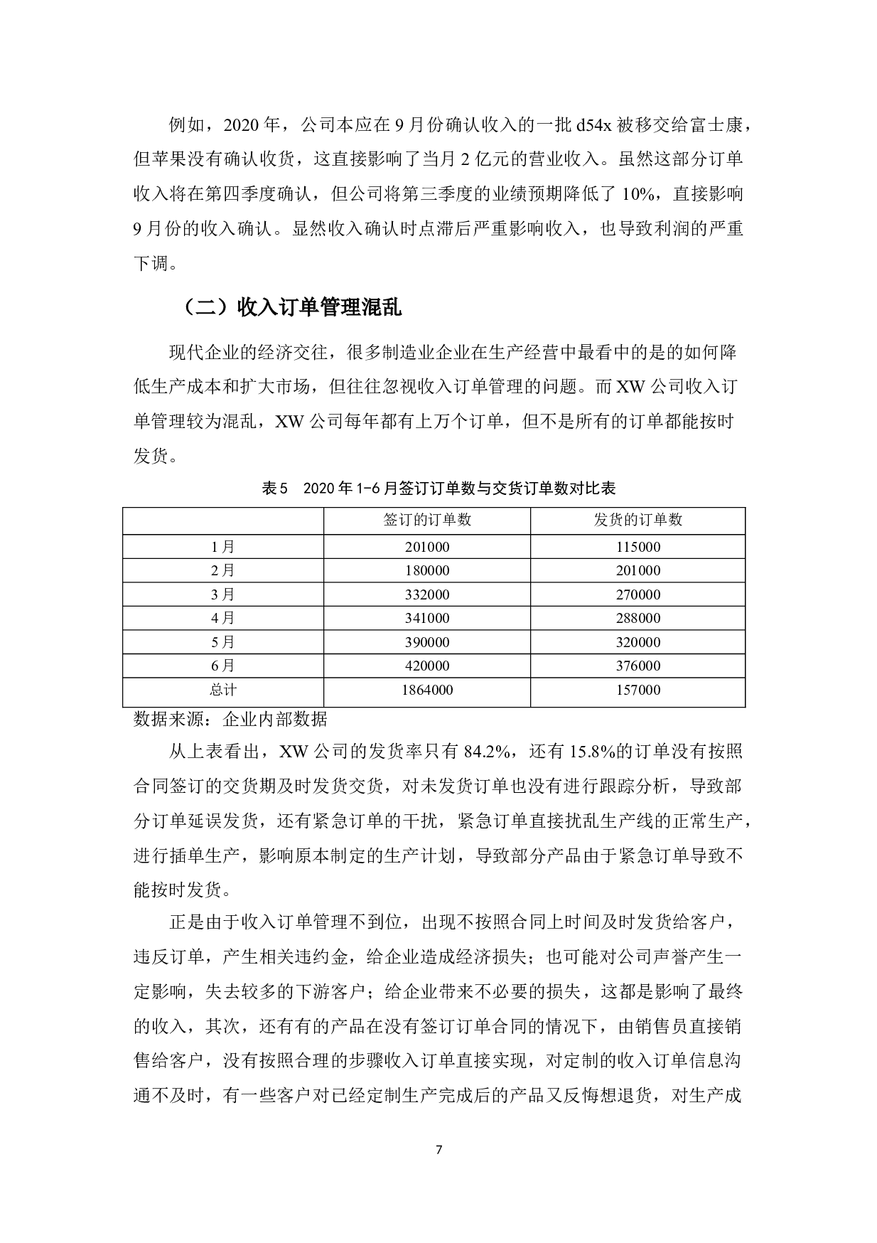 XW公司销售收入确认与计量存在问题分析-9397字.doc 第10页