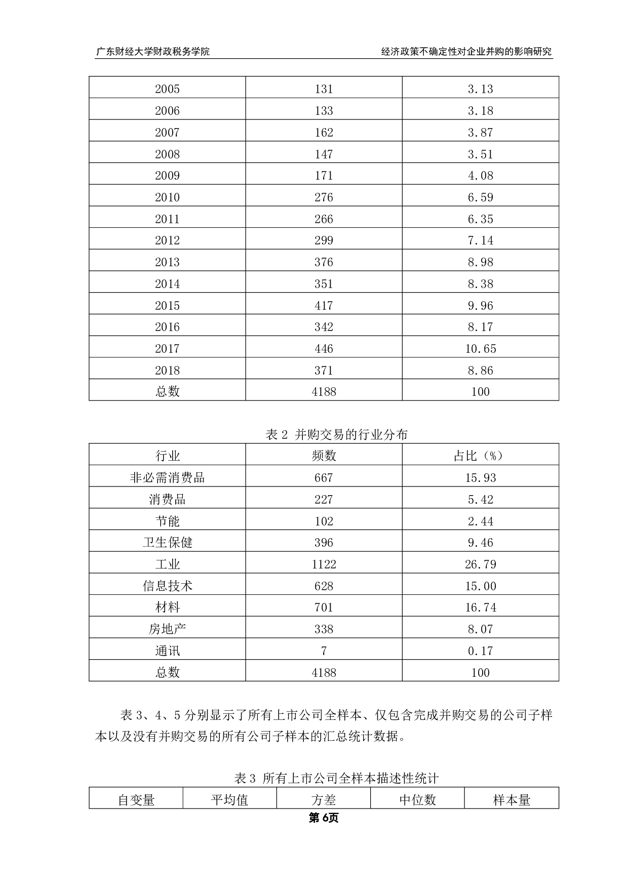经济政策不确定性对企业并购的影响研究-10121字.pdf 第10页