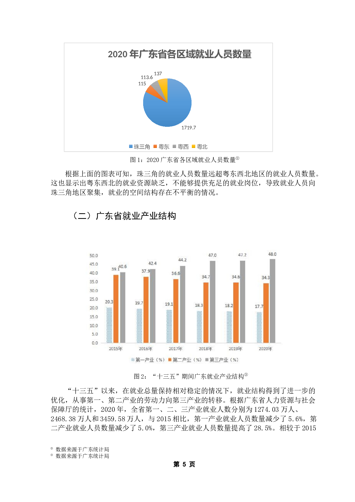 财政政策的就业促进效应研究&mdash;&mdash;以广东省为例-7957字.docx 第8页