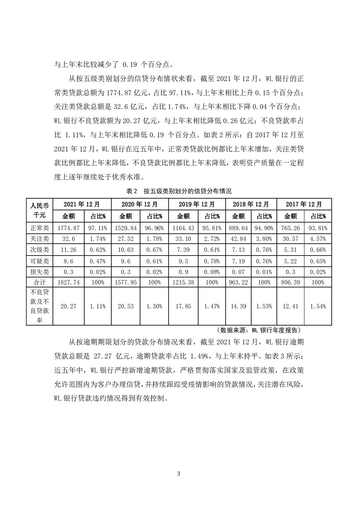 WL银行信贷风险管理研究-10172字.pdf 第6页