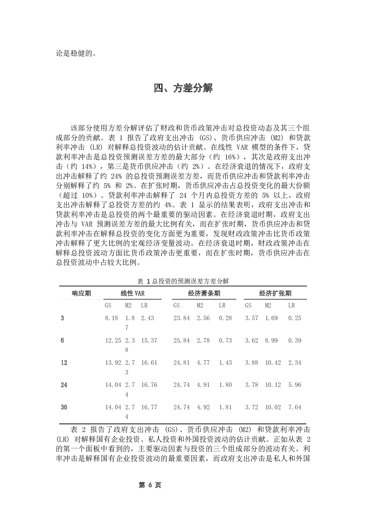 货币政策和财政政策冲击对国内投资影响的实证研究-7768字.docx 第10页