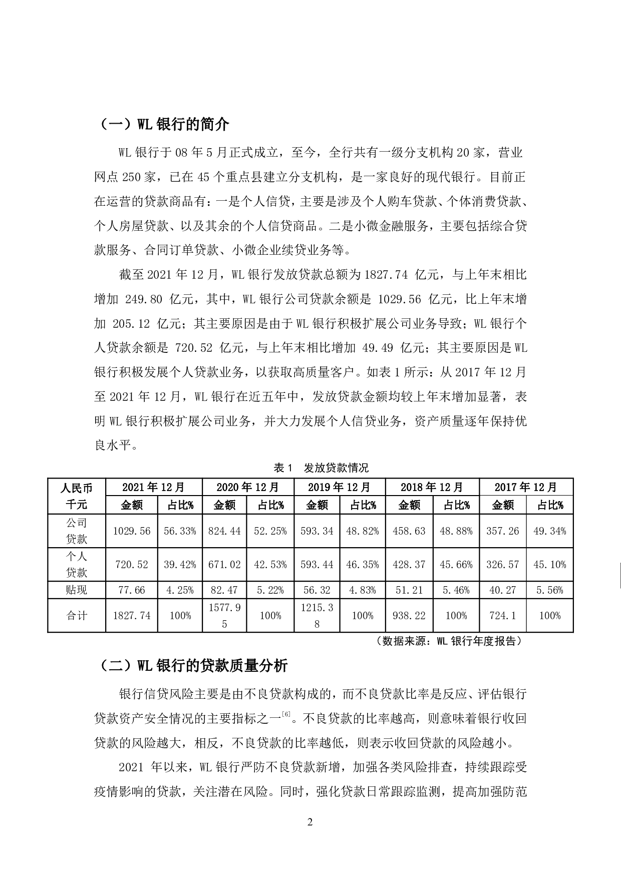 WL银行信贷风险管理研究-10172字.pdf 第5页