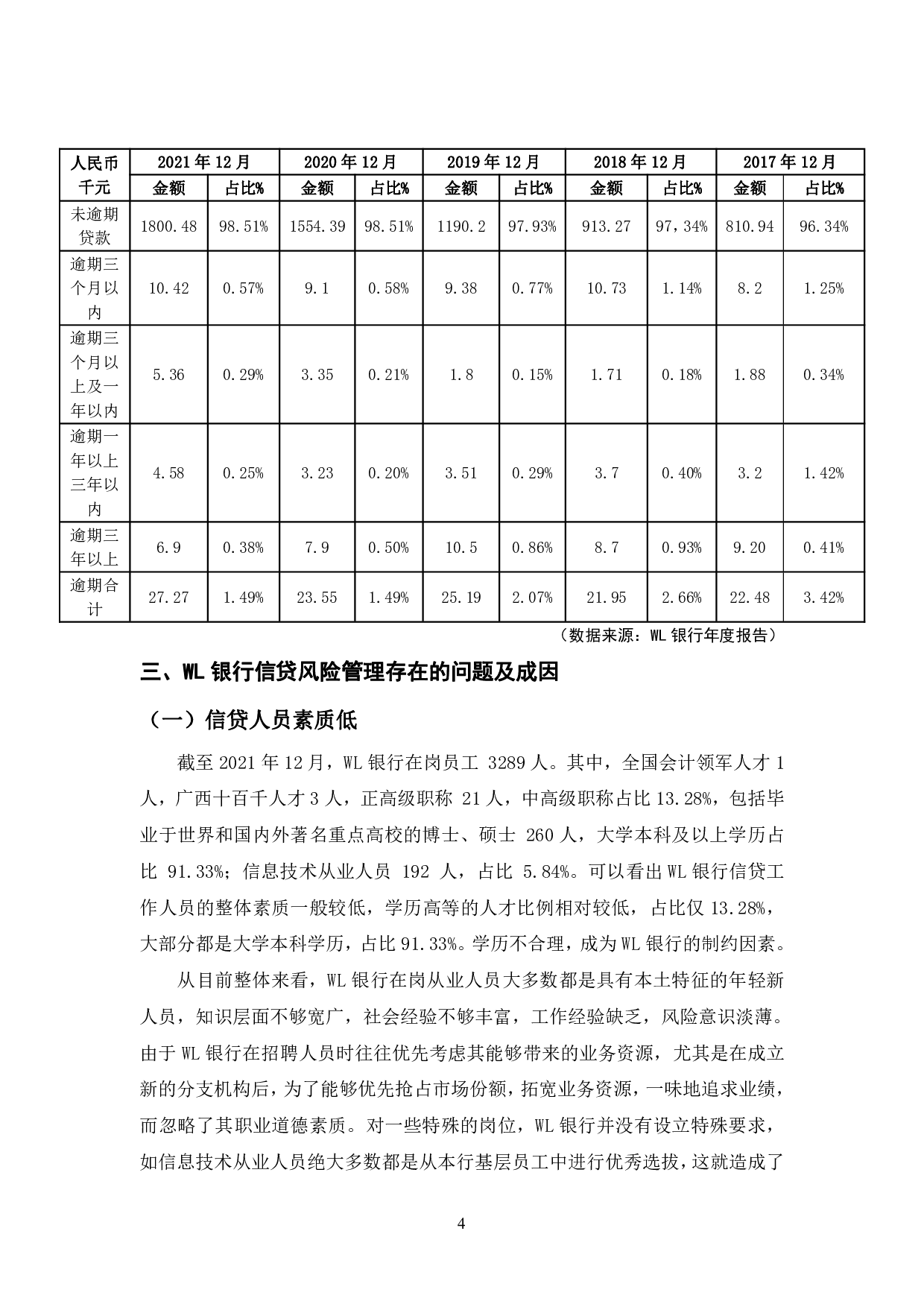 WL银行信贷风险管理研究-10172字.pdf 第7页