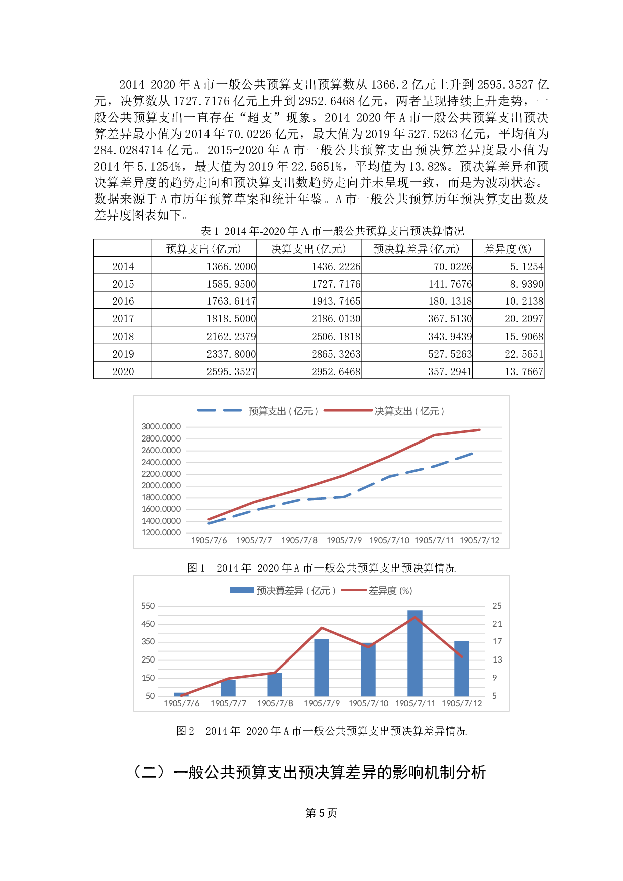 财政透明度对地方政府财政支出预决算差异的影响研究&mdash;&mdash;以A市为例-8269字.docx 第9页