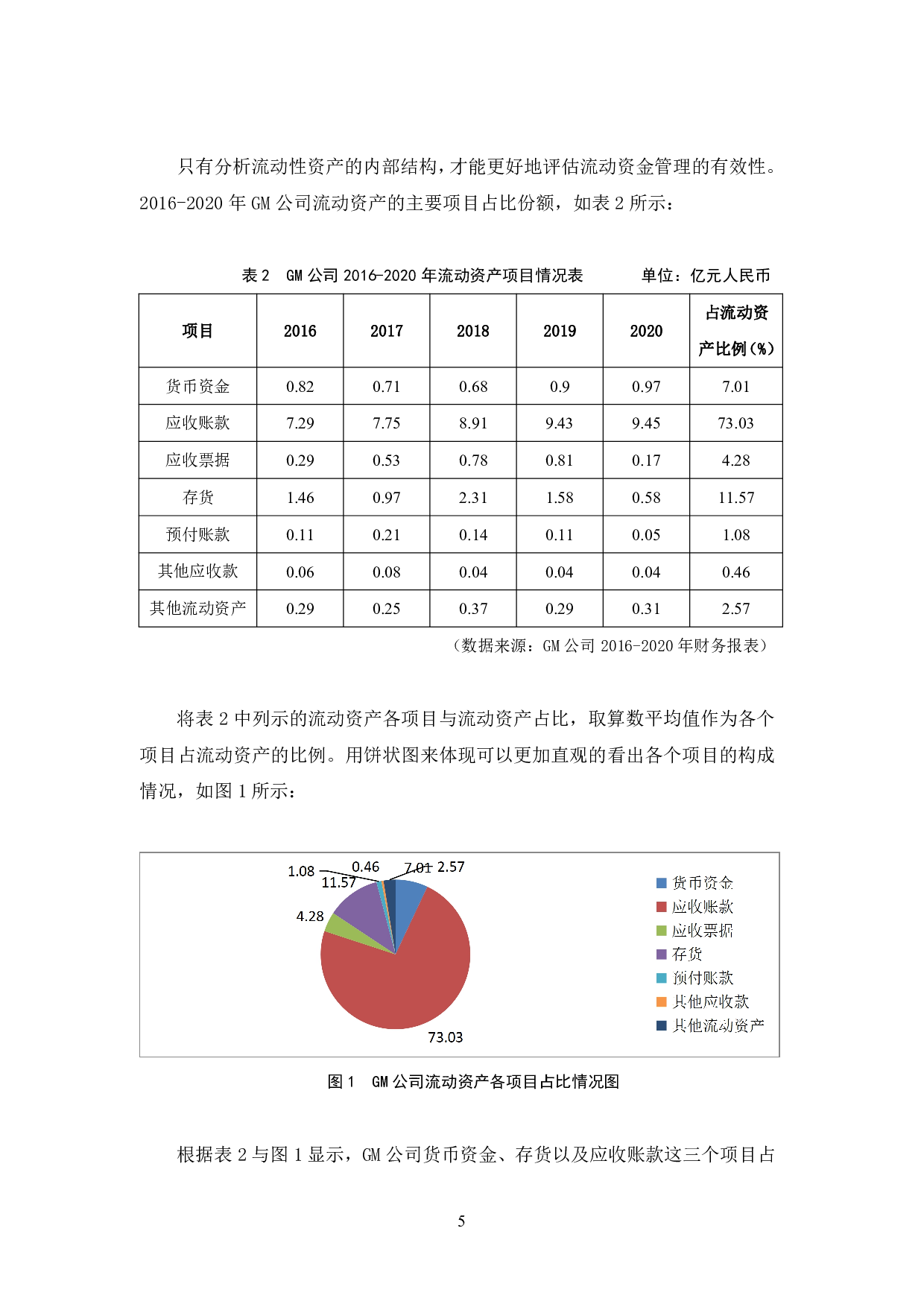 GM公司营运资金管理研究-13022字.pdf 第9页
