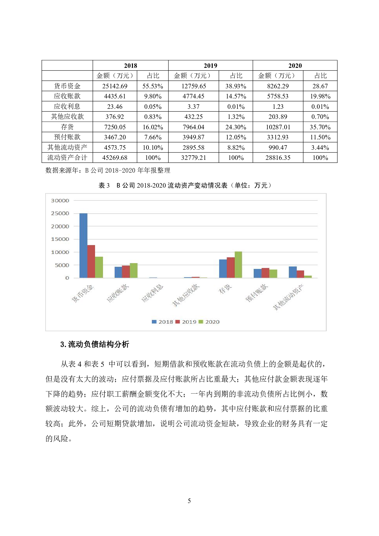 B公司营运资金管理研究-9638字.pdf 第9页