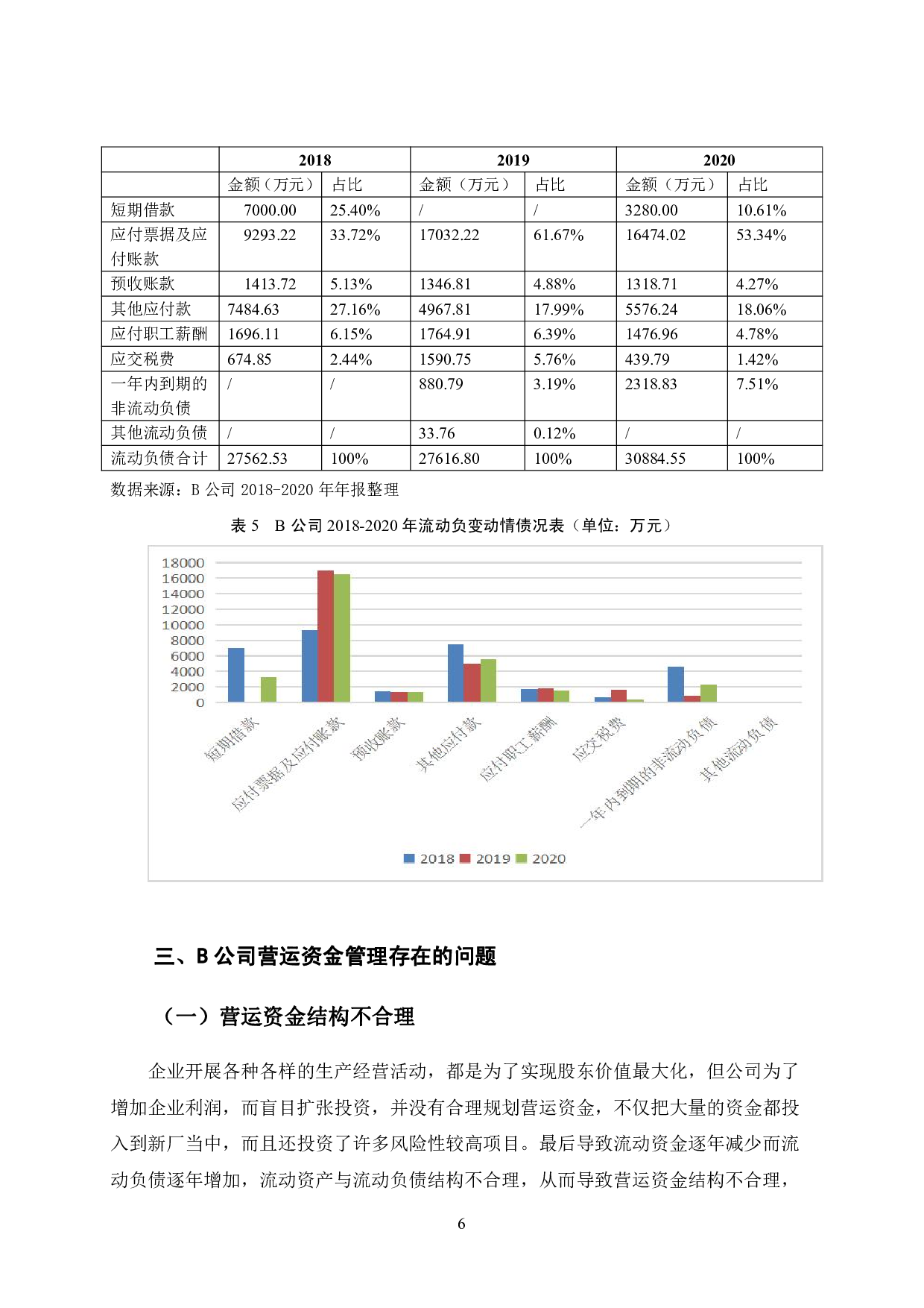 B公司营运资金管理研究-9638字.pdf 第10页