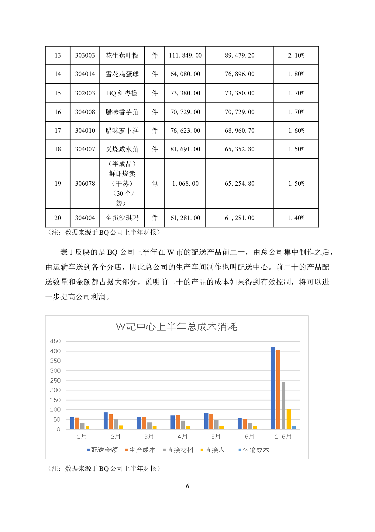 BQ公司成本控制研究-10775字.doc 第9页