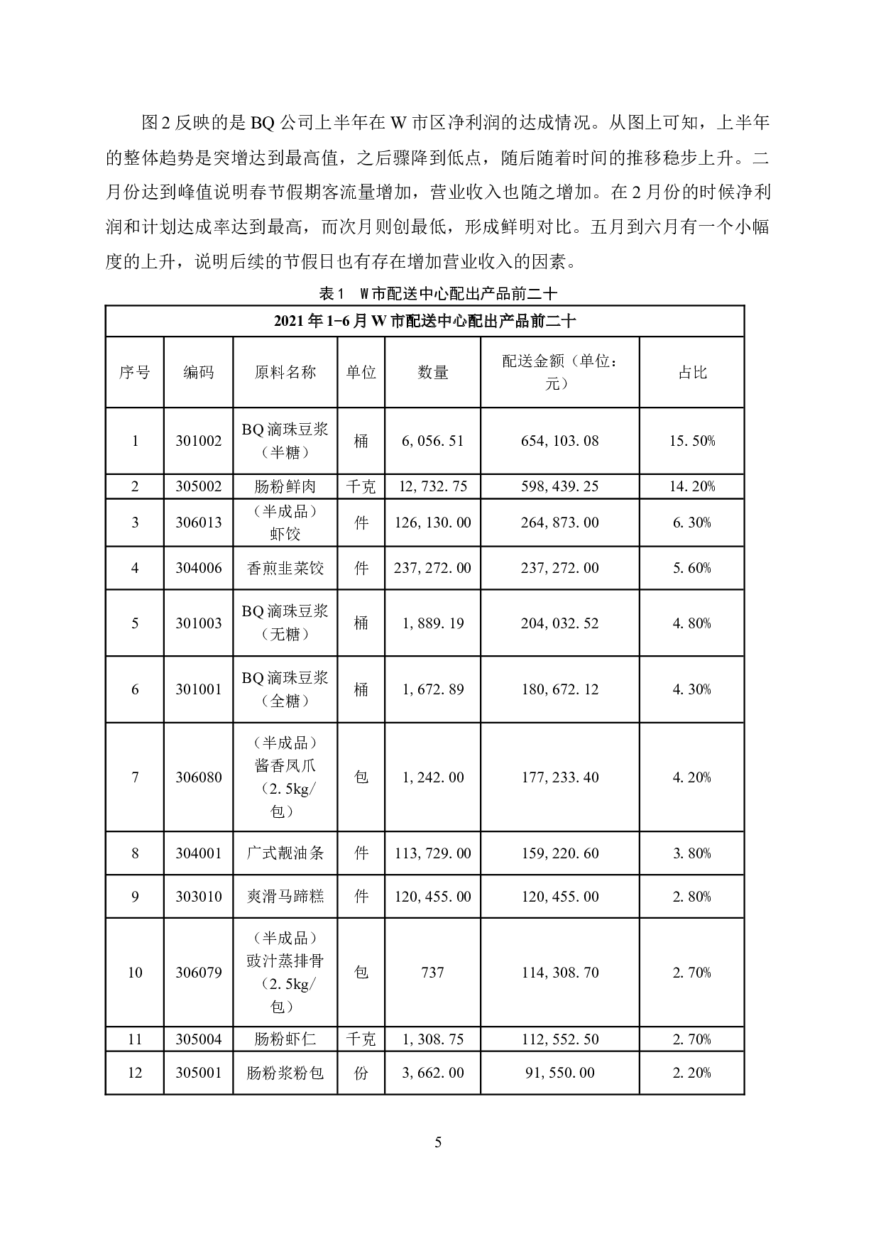 BQ公司成本控制研究-10775字.doc 第8页