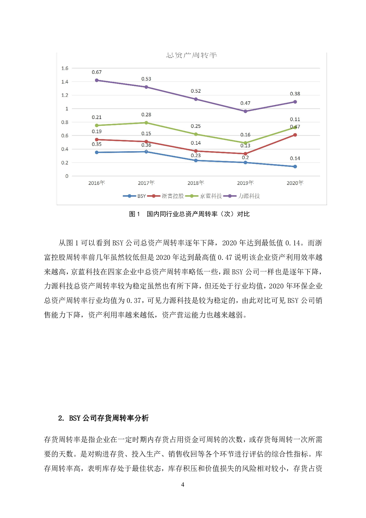 BSY公司营运能力分析-11765字.pdf 第7页