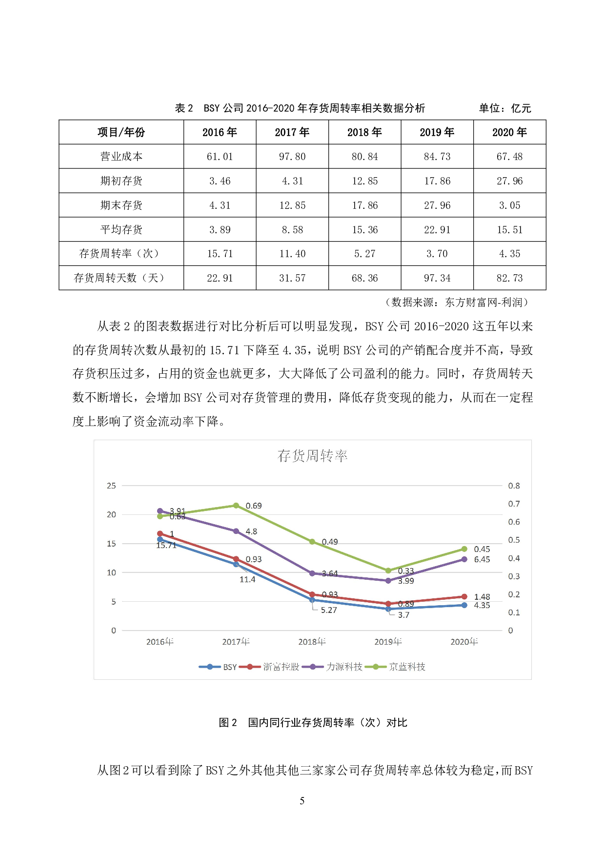 BSY公司营运能力分析-11765字.pdf 第8页