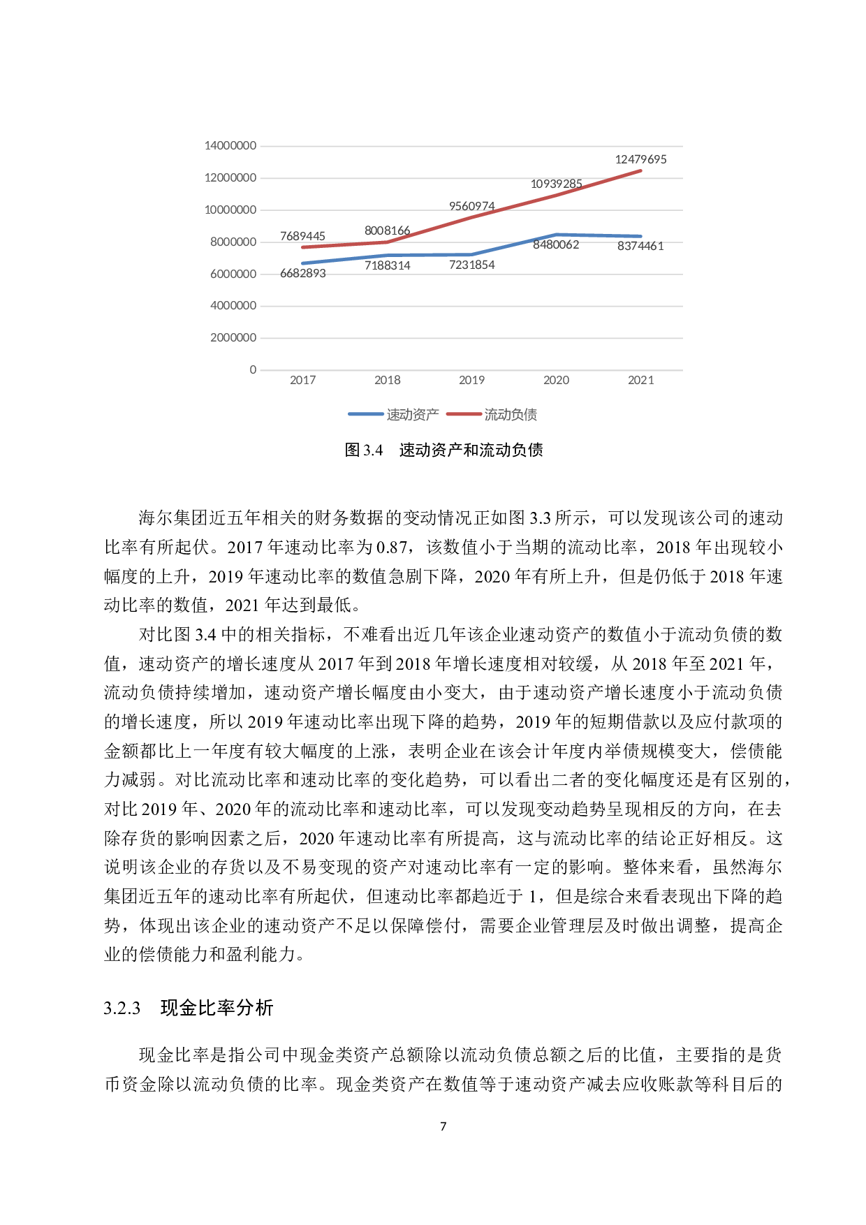 海尔集团偿债能力分析-11257字.docx 第10页