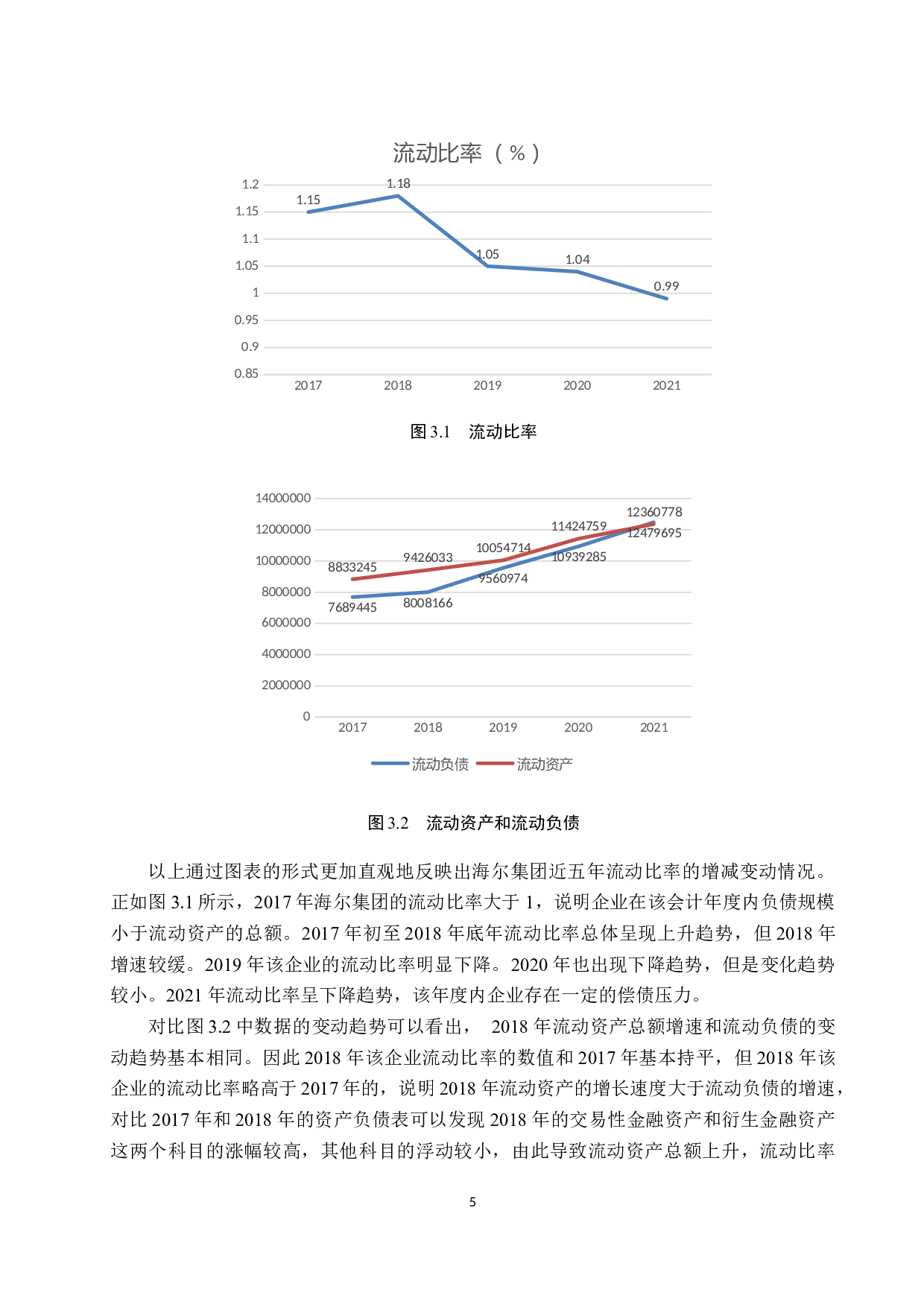 海尔集团偿债能力分析-11257字.docx 第8页