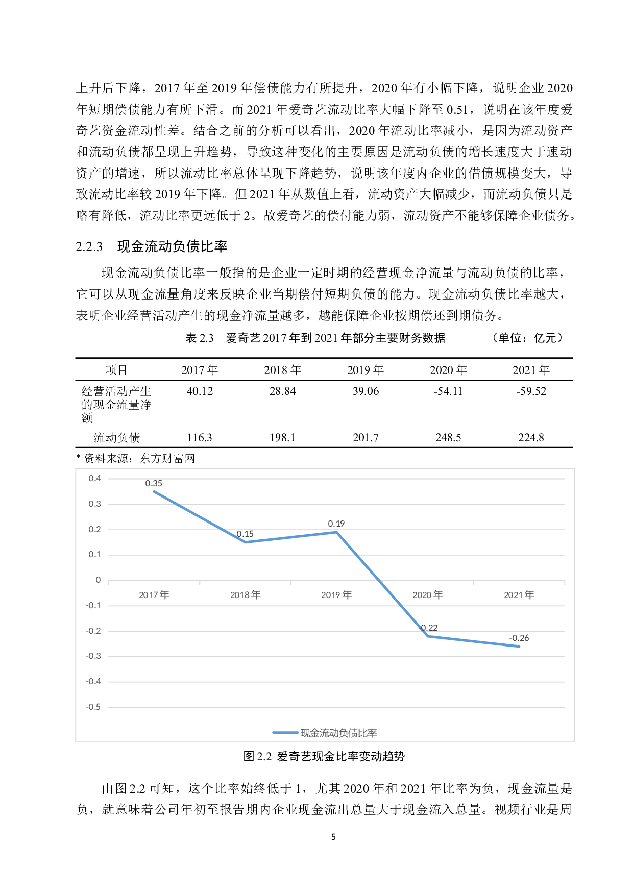 爱奇艺偿债能力分析-10208字.docx 第9页