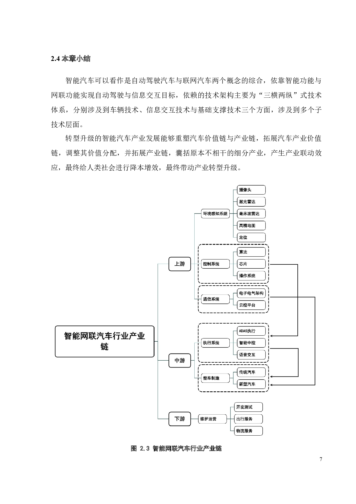 智能网联汽车产业的发展现状及战略研究-30024字.docx 第10页