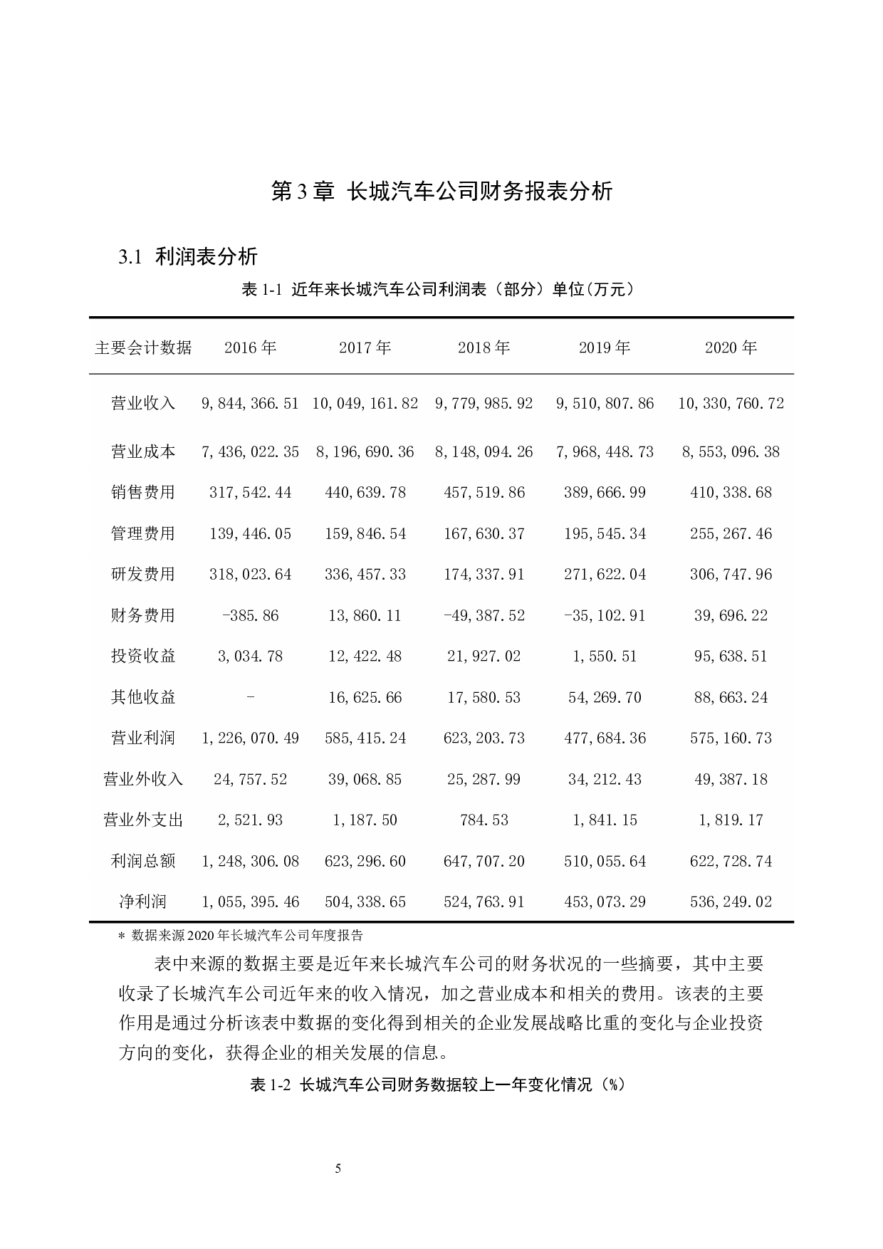 基于财务报表的企业战略分析&mdash;&mdash;以长城汽车公司为例-10564字.docx 第9页