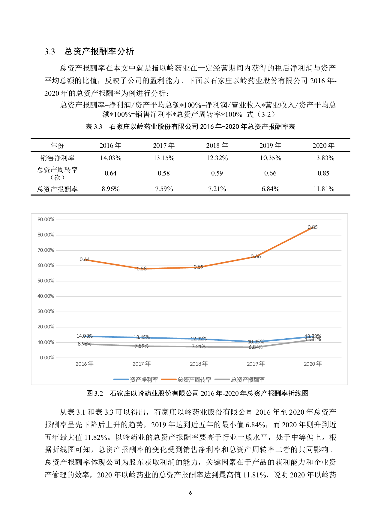 杜邦分析法在以岭药业股份公司财务分析中的应用研究-10570字.docx 第10页