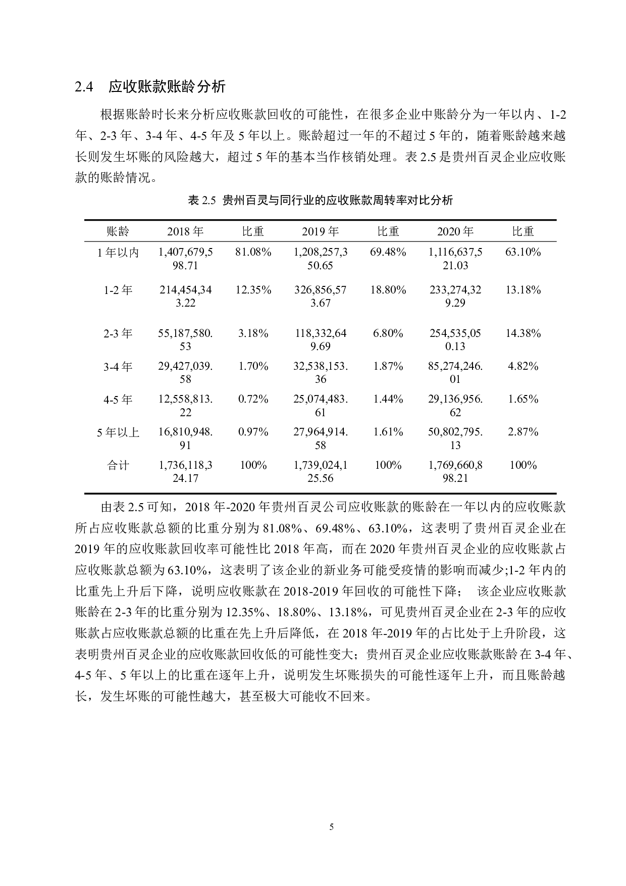 企业应收账款管理存在的问题及对策&mdash;&mdash;以贵州百灵为例-9818字.docx 第9页
